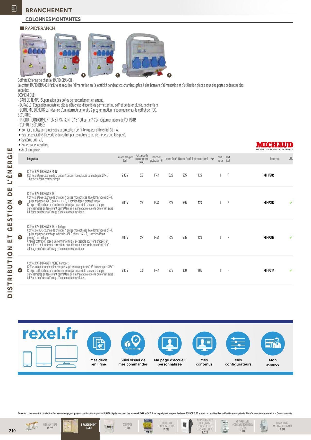 rexel - Rexel Distribution et Gestion de l'Energie à partir du 01/12/2023 - 31/12/2024 - page: 16