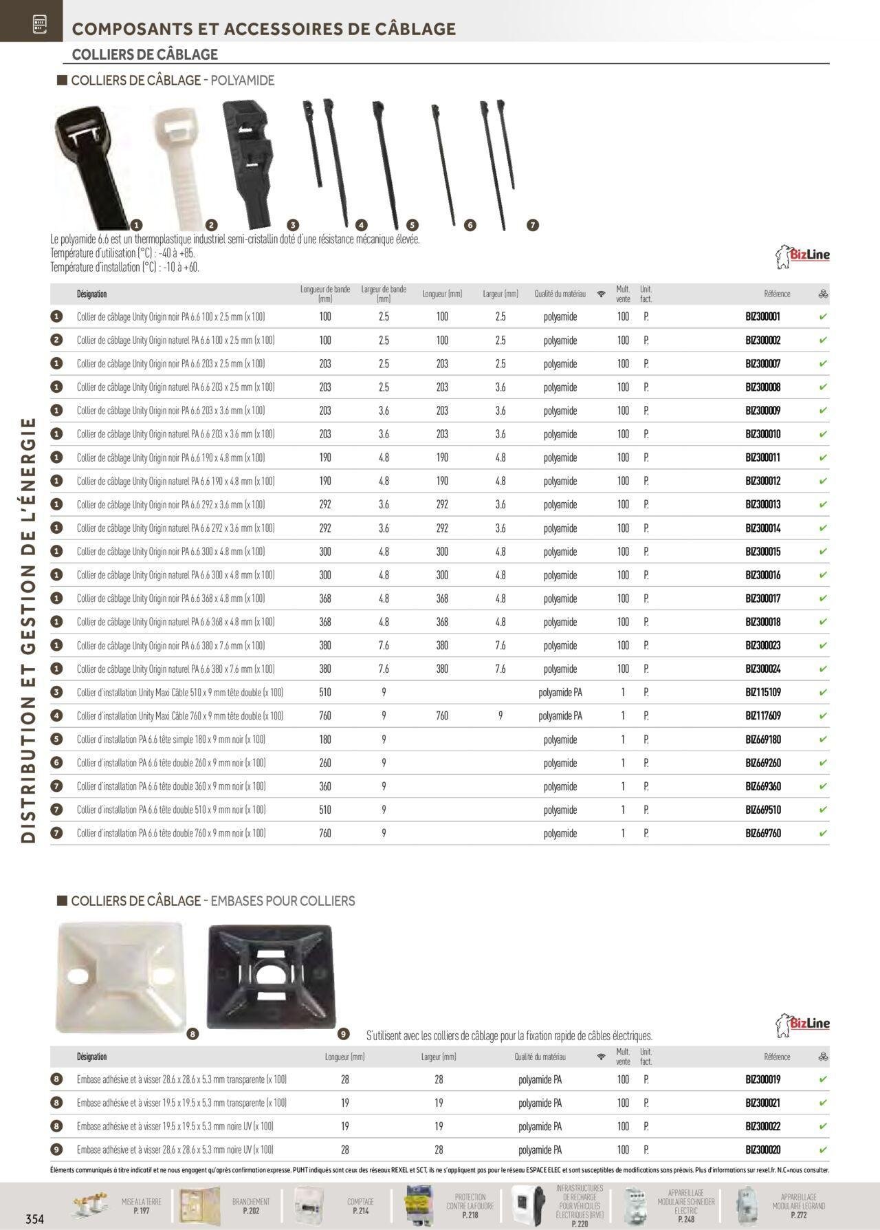 rexel - Rexel Distribution et Gestion de l'Energie à partir du 01/12/2023 - 31/12/2024 - page: 160