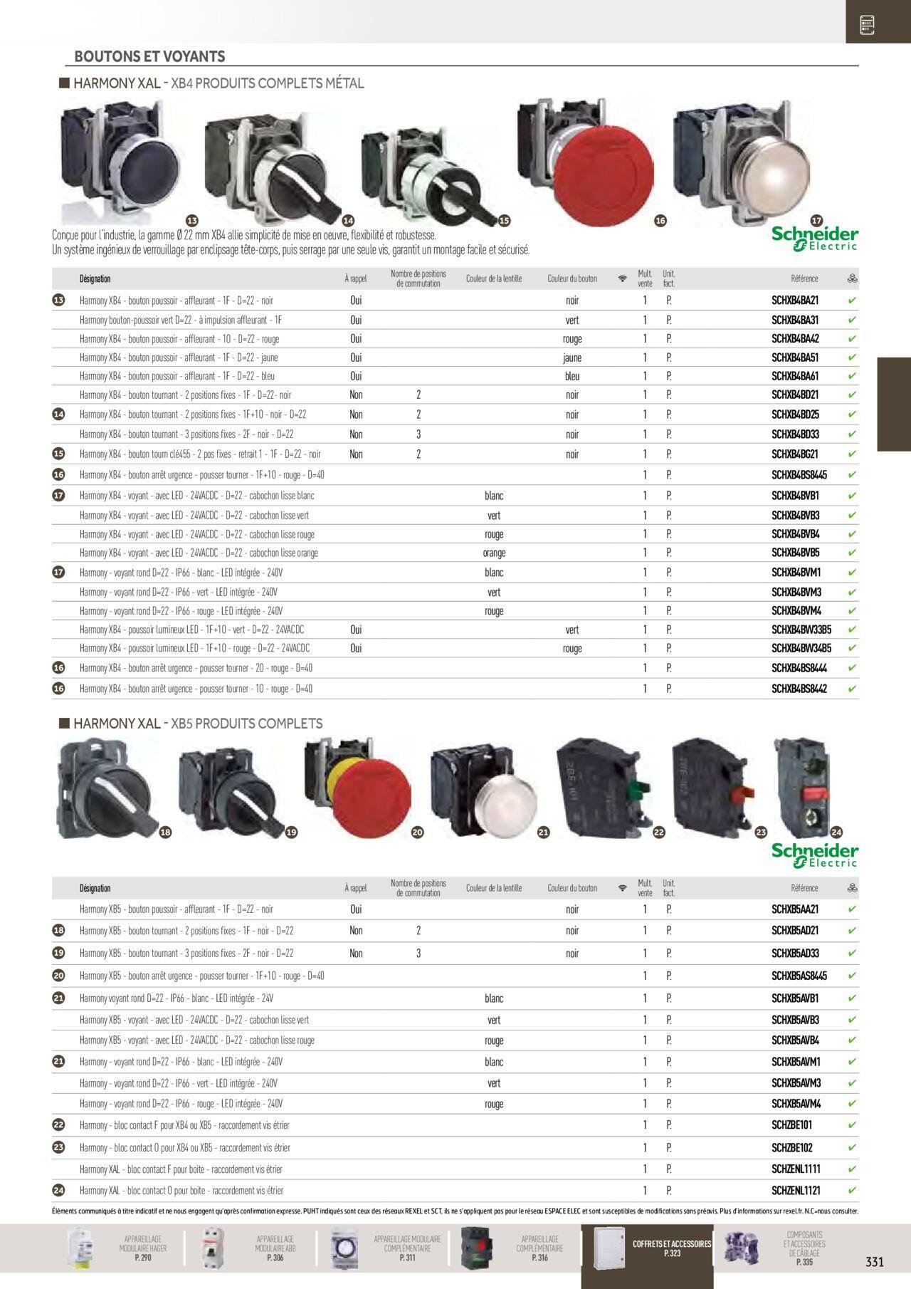 rexel - Rexel Distribution et Gestion de l'Energie à partir du 01/12/2023 - 31/12/2024 - page: 137