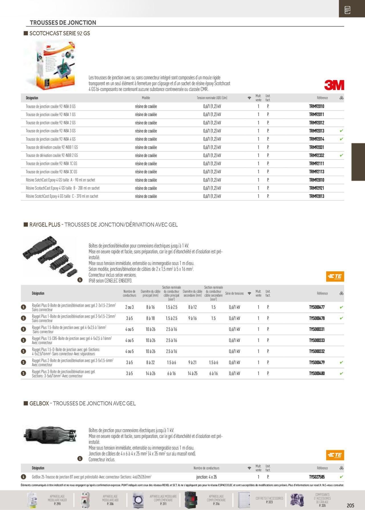 rexel - Rexel Distribution et Gestion de l'Energie à partir du 01/12/2023 - 31/12/2024 - page: 11