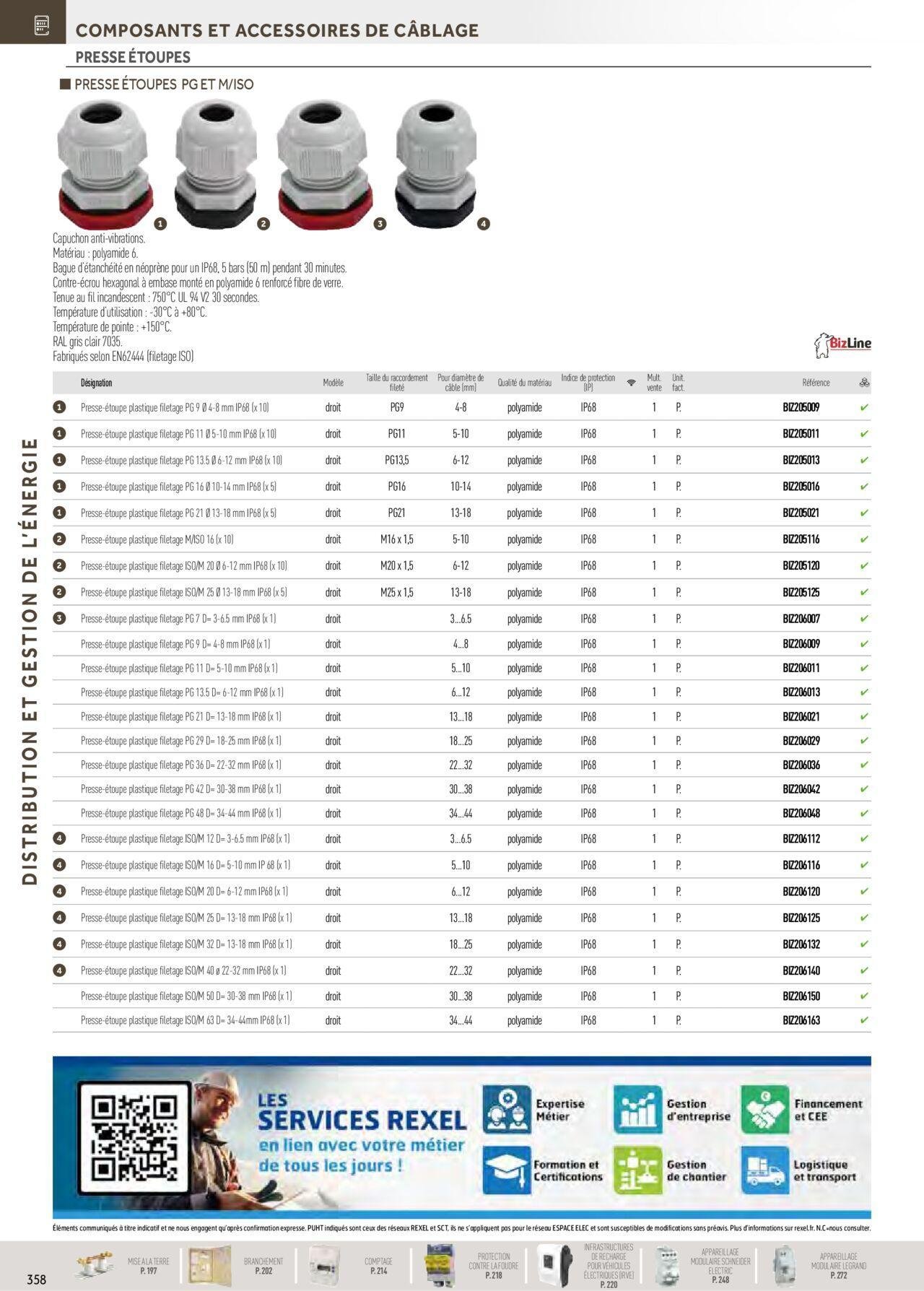 rexel - Rexel Distribution et Gestion de l'Energie à partir du 01/12/2023 - 31/12/2024 - page: 164