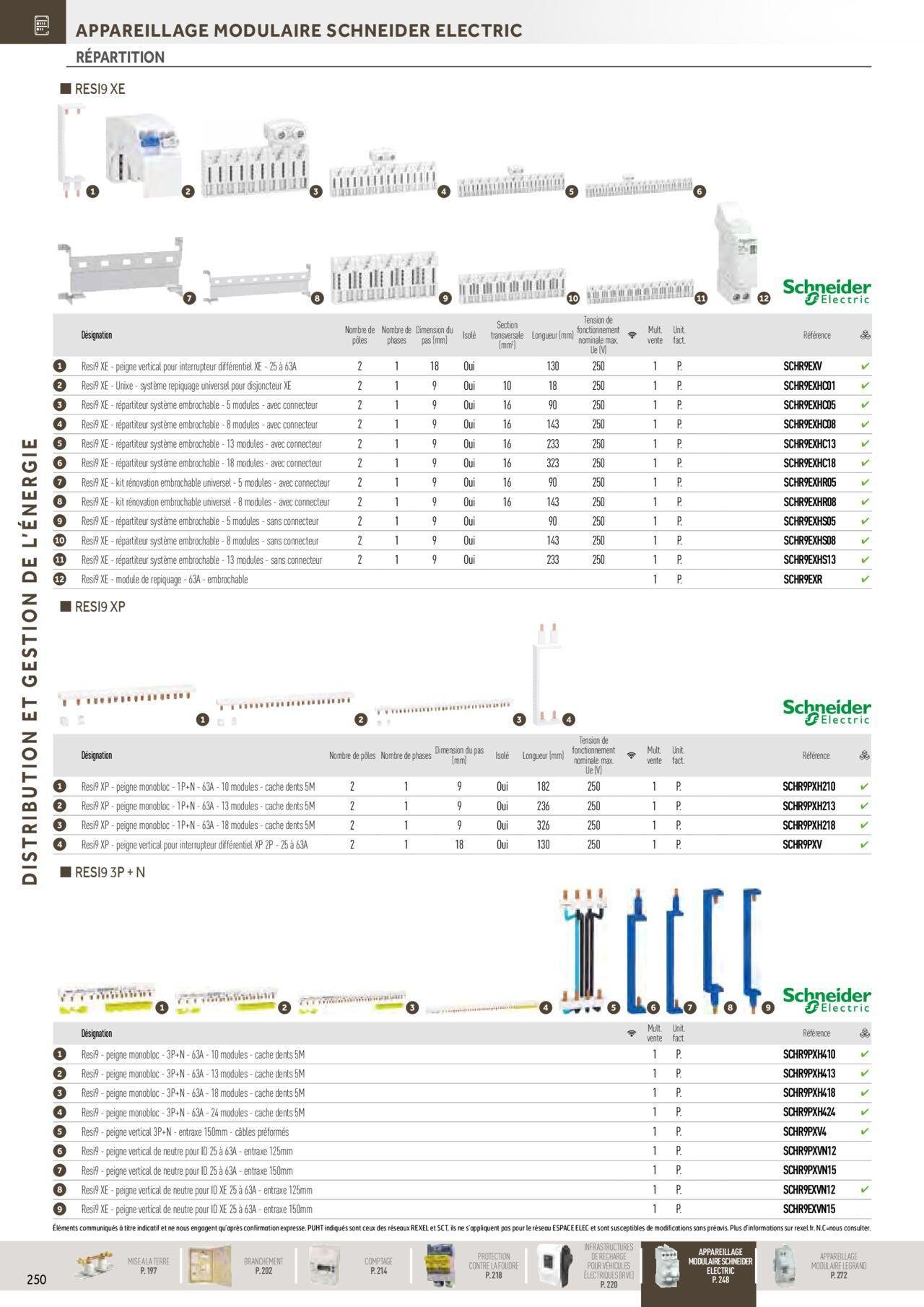 rexel - Rexel Distribution et Gestion de l'Energie à partir du 01/12/2023 - 31/12/2024 - page: 56