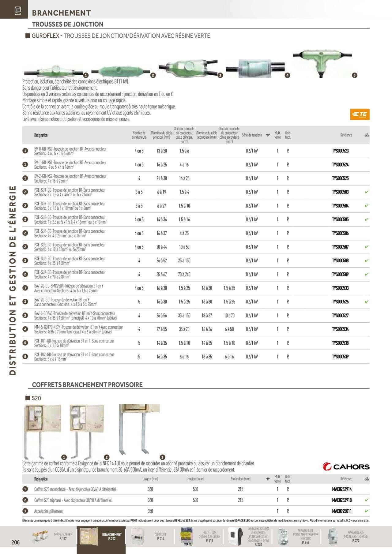 rexel - Rexel Distribution et Gestion de l'Energie à partir du 01/12/2023 - 31/12/2024 - page: 12