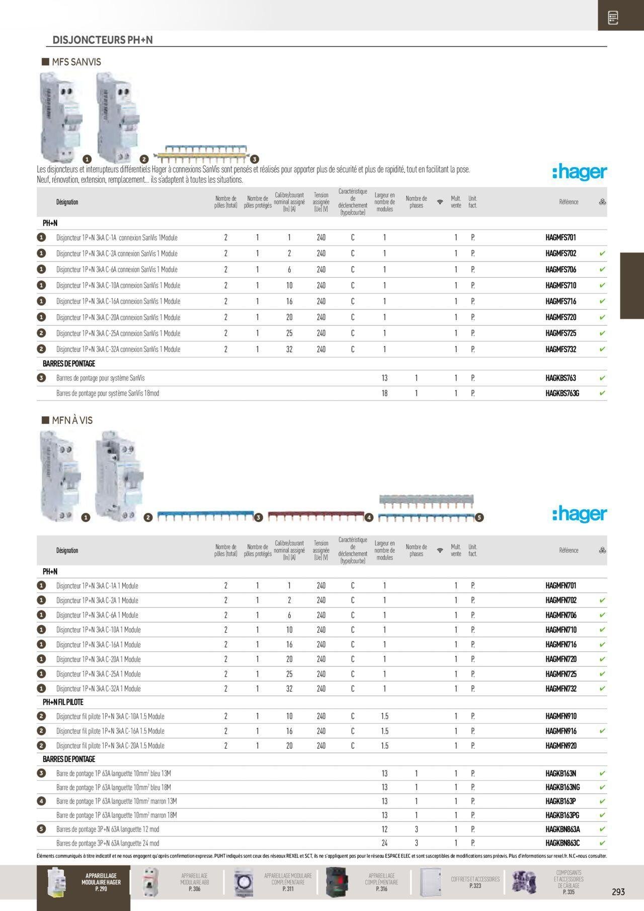 rexel - Rexel Distribution et Gestion de l'Energie à partir du 01/12/2023 - 31/12/2024 - page: 99