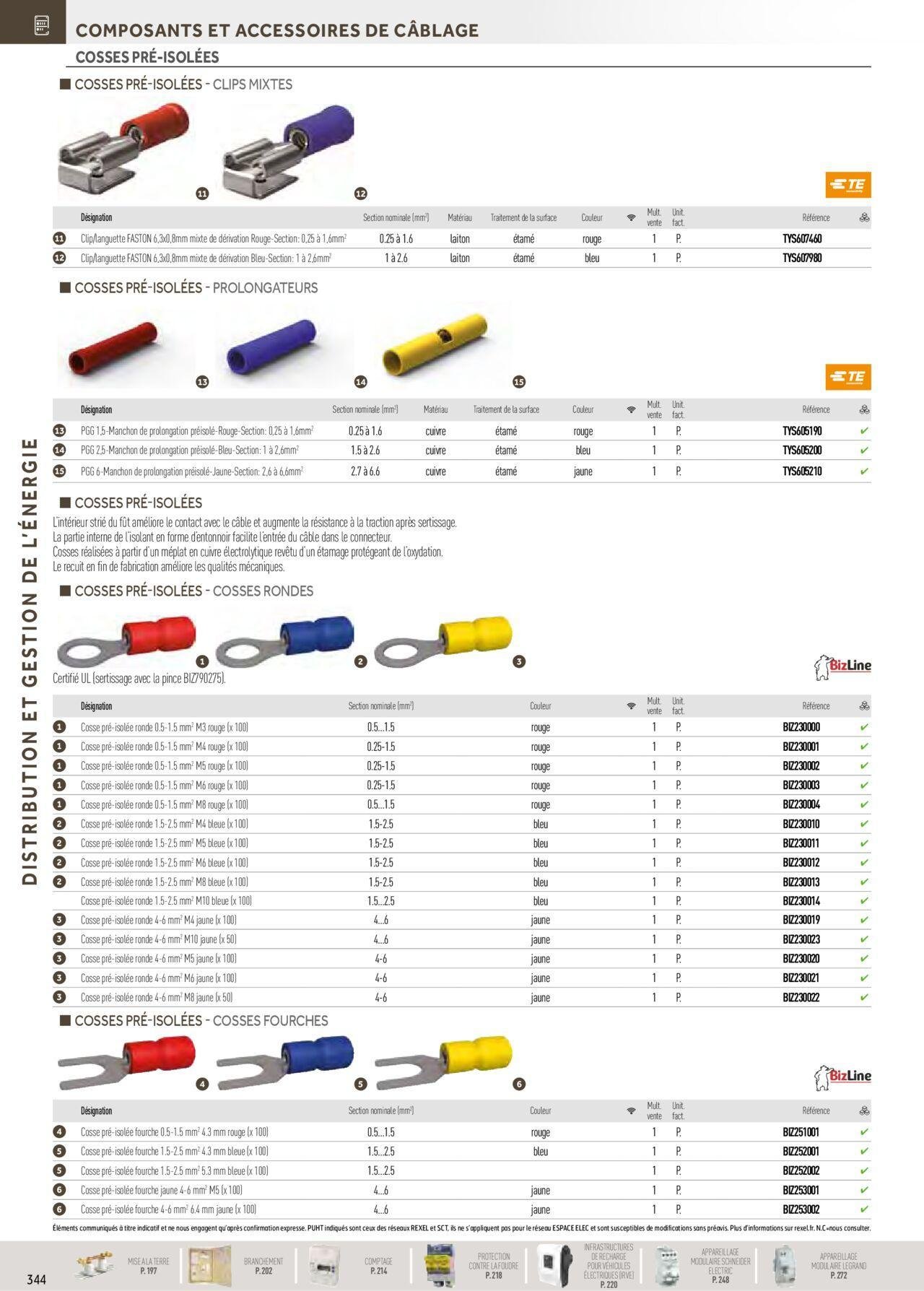 rexel - Rexel Distribution et Gestion de l'Energie à partir du 01/12/2023 - 31/12/2024 - page: 150