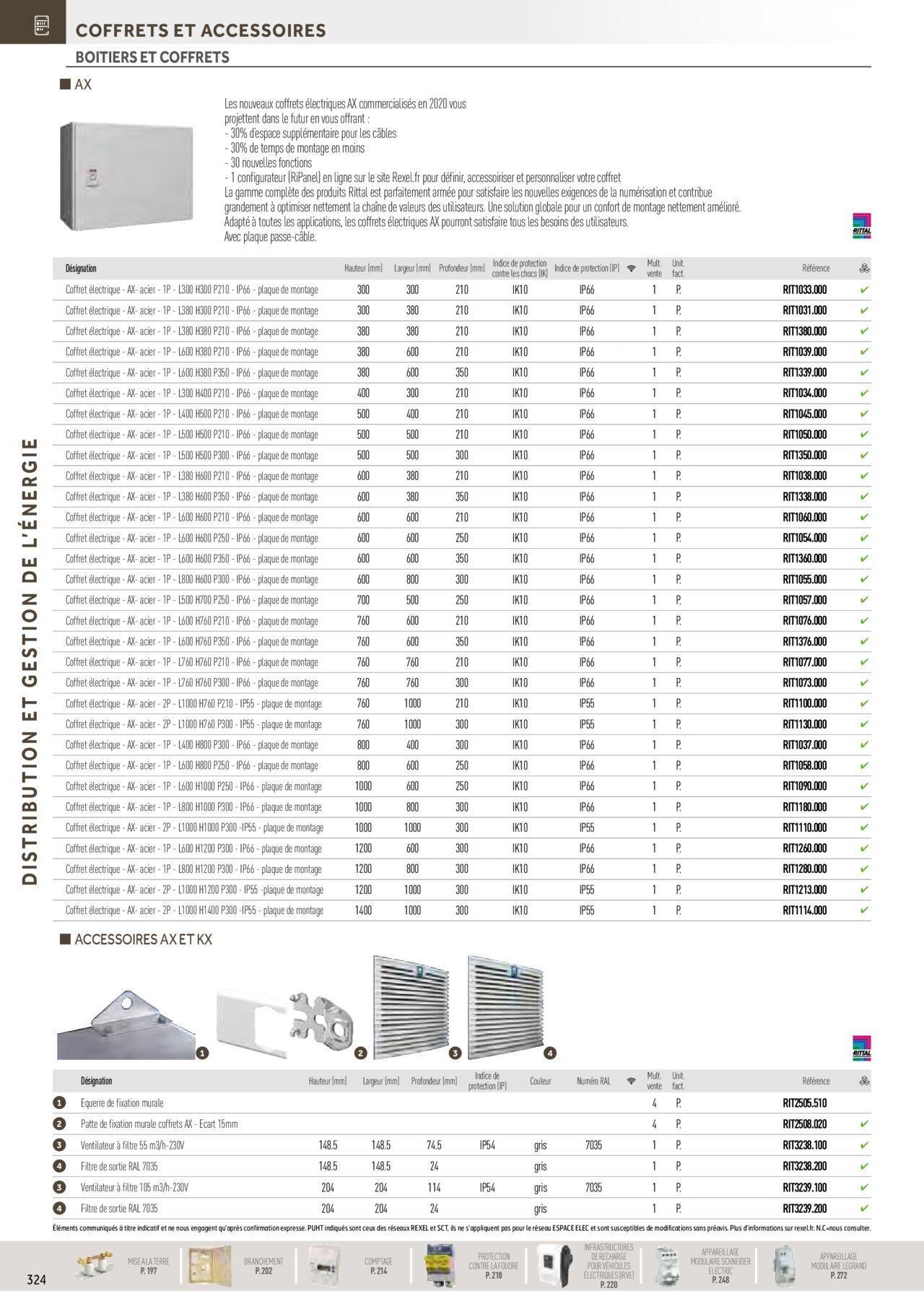 rexel - Rexel Distribution et Gestion de l'Energie à partir du 01/12/2023 - 31/12/2024 - page: 130