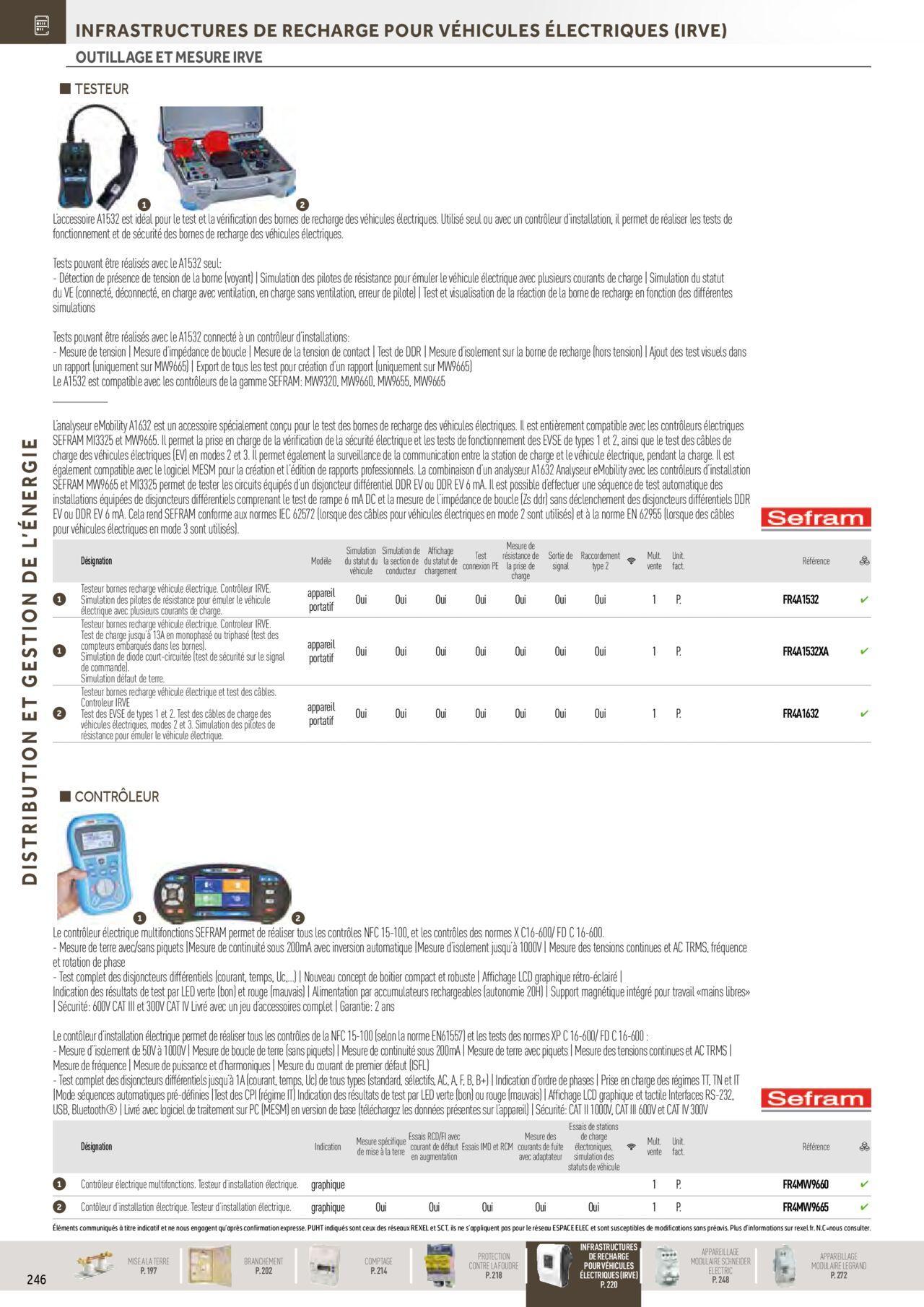 rexel - Rexel Distribution et Gestion de l'Energie à partir du 01/12/2023 - 31/12/2024 - page: 52