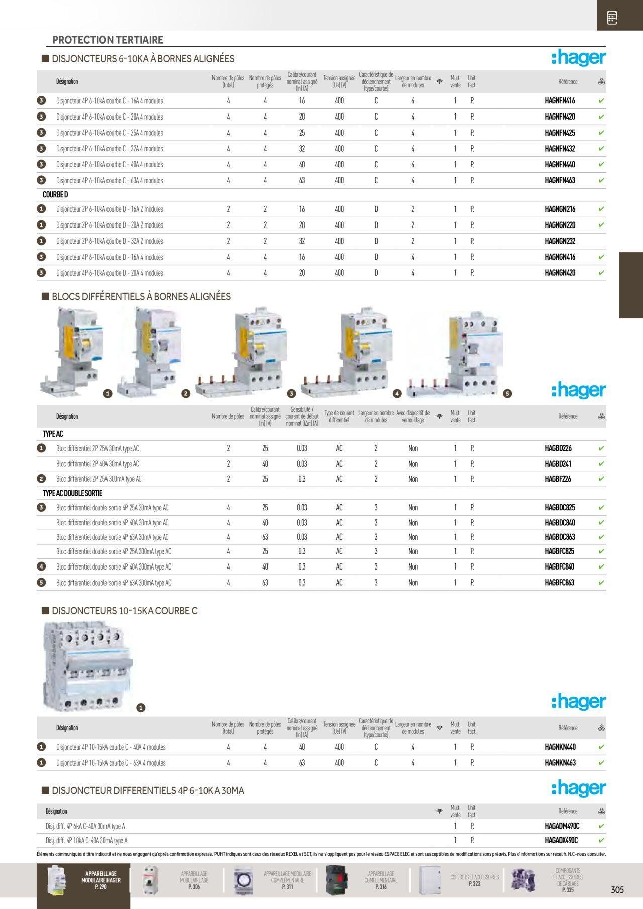 rexel - Rexel Distribution et Gestion de l'Energie à partir du 01/12/2023 - 31/12/2024 - page: 111