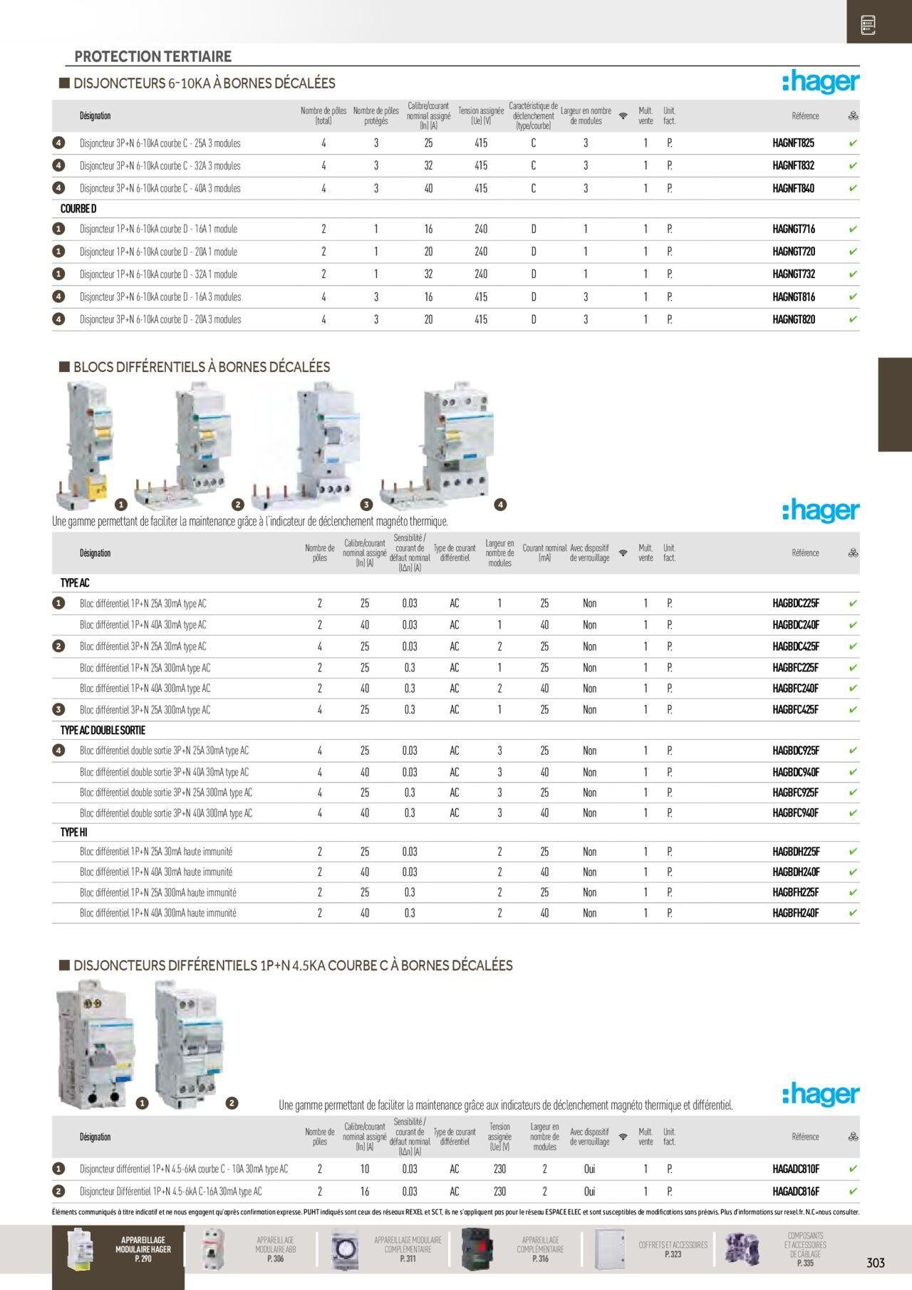 rexel - Rexel Distribution et Gestion de l'Energie à partir du 01/12/2023 - 31/12/2024 - page: 109