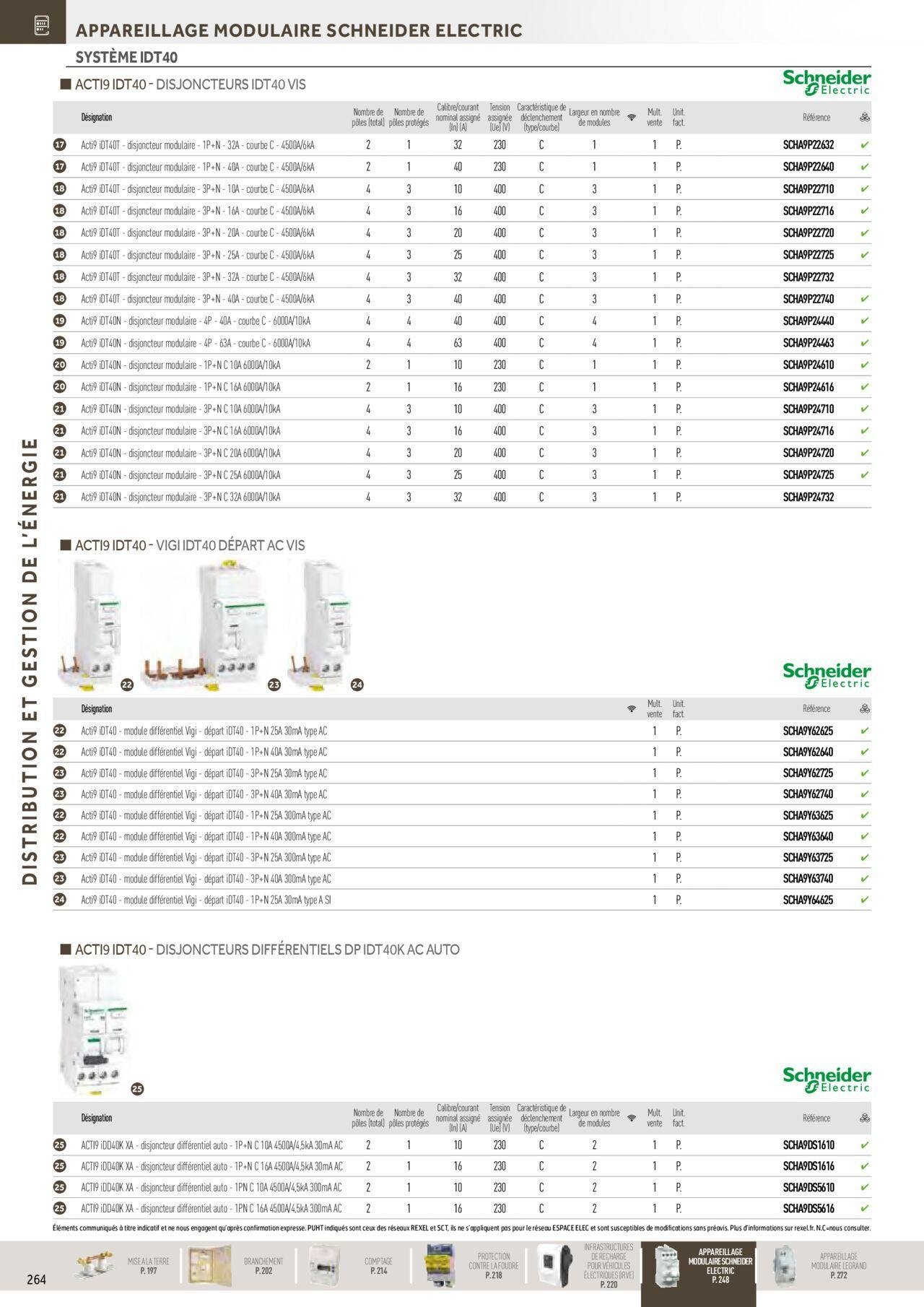 rexel - Rexel Distribution et Gestion de l'Energie à partir du 01/12/2023 - 31/12/2024 - page: 70