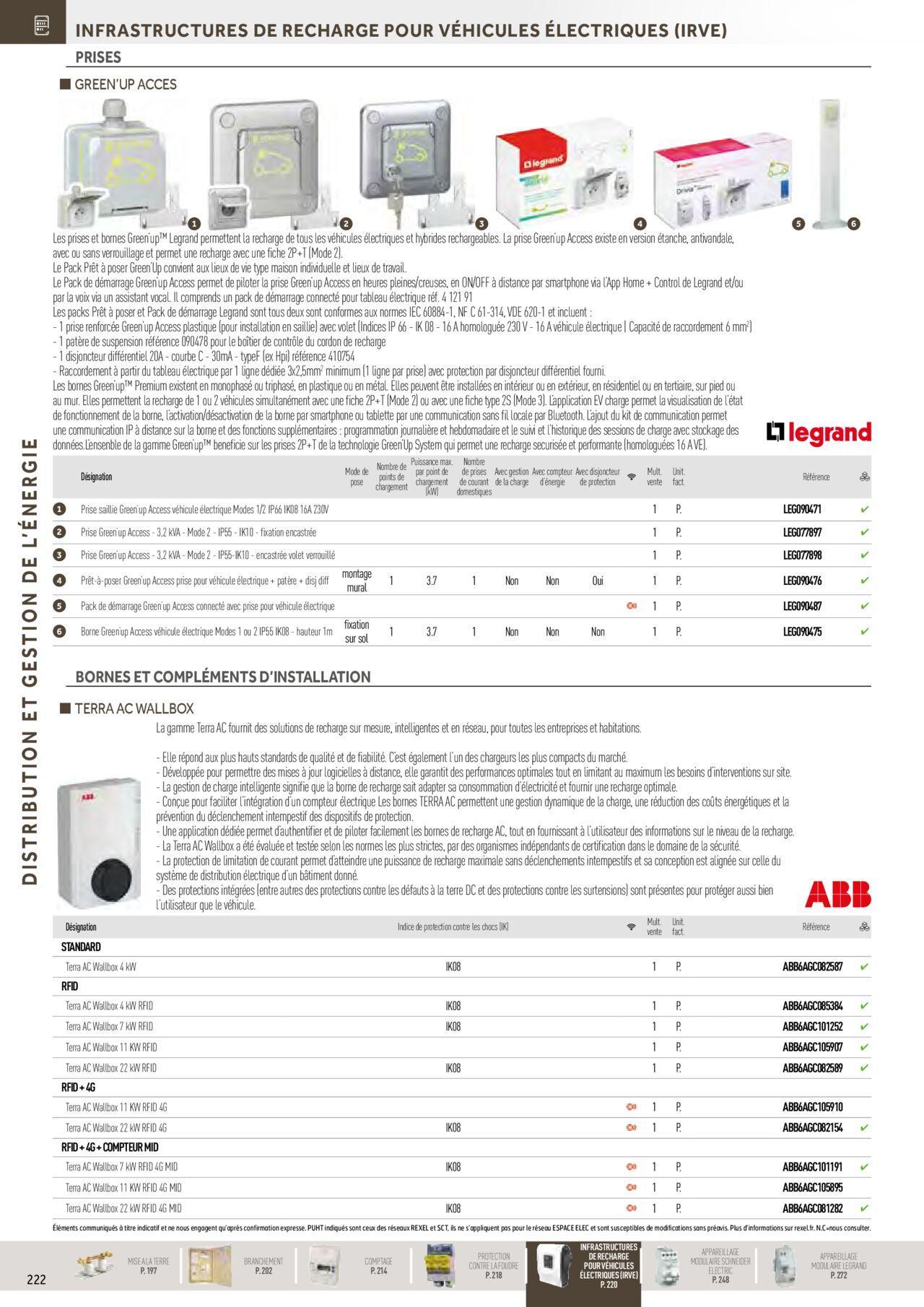 rexel - Rexel Distribution et Gestion de l'Energie à partir du 01/12/2023 - 31/12/2024 - page: 28