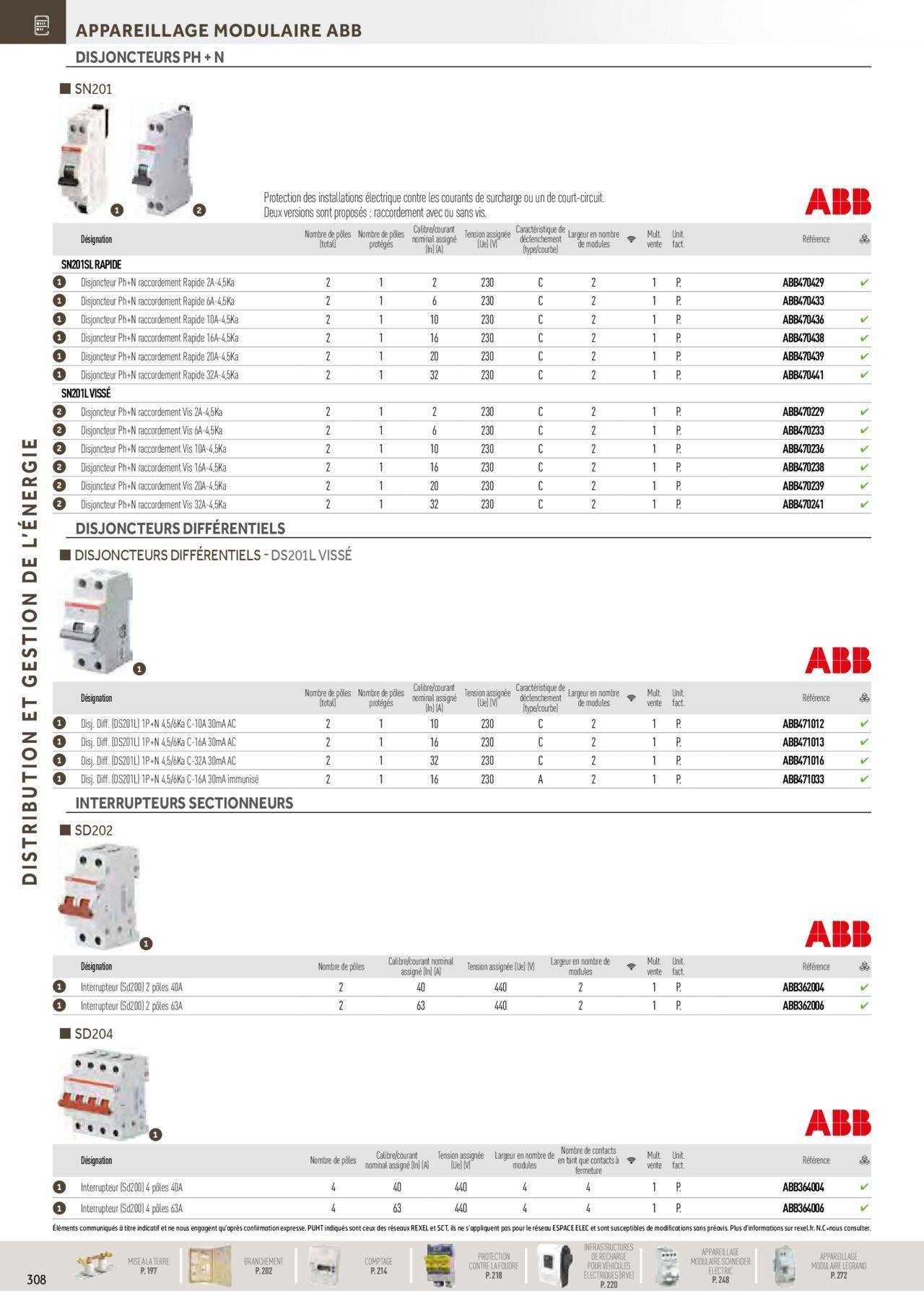 rexel - Rexel Distribution et Gestion de l'Energie à partir du 01/12/2023 - 31/12/2024 - page: 114