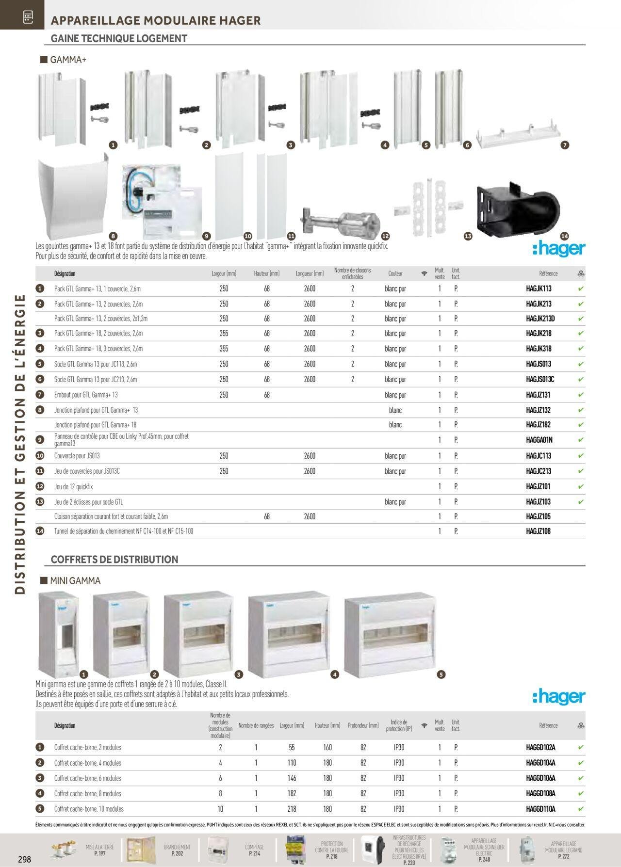 rexel - Rexel Distribution et Gestion de l'Energie à partir du 01/12/2023 - 31/12/2024 - page: 104