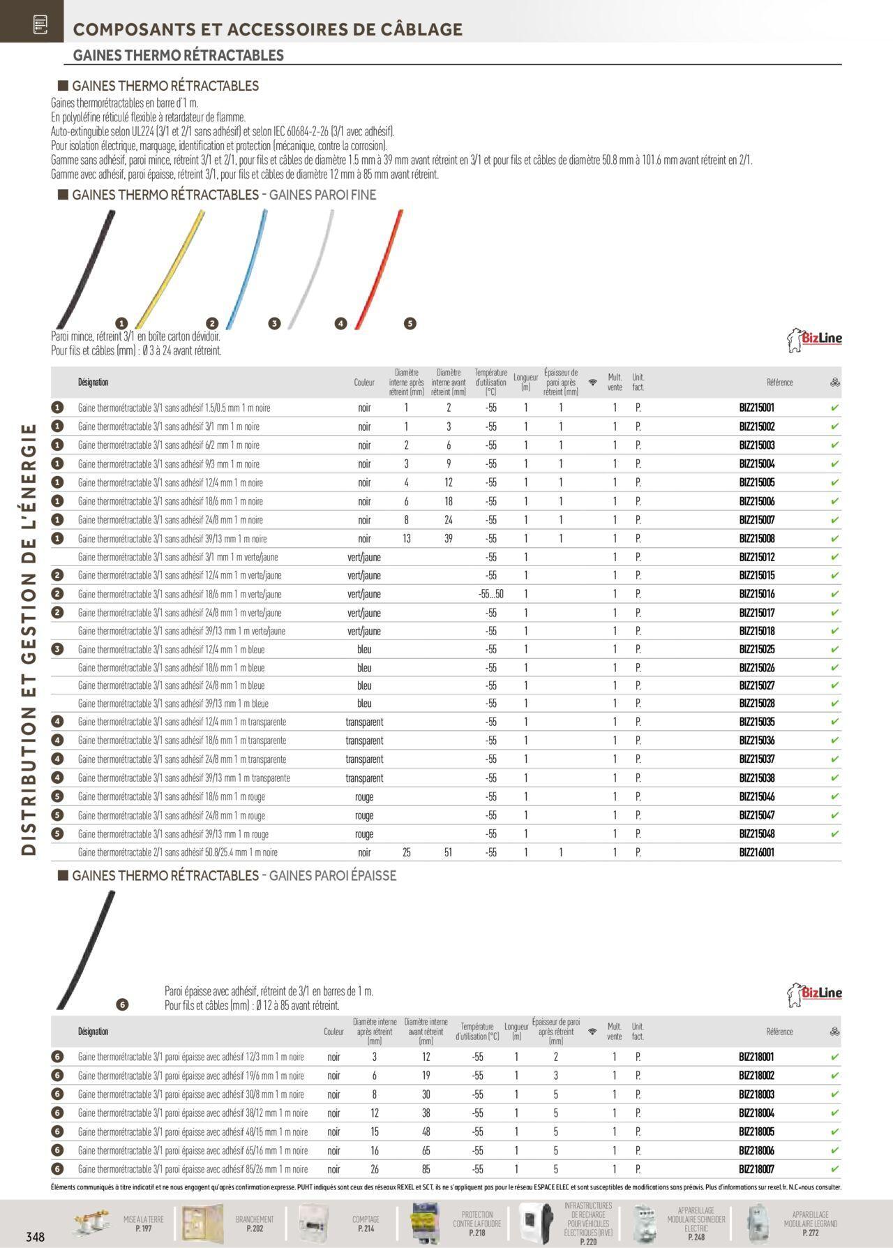 rexel - Rexel Distribution et Gestion de l'Energie à partir du 01/12/2023 - 31/12/2024 - page: 154