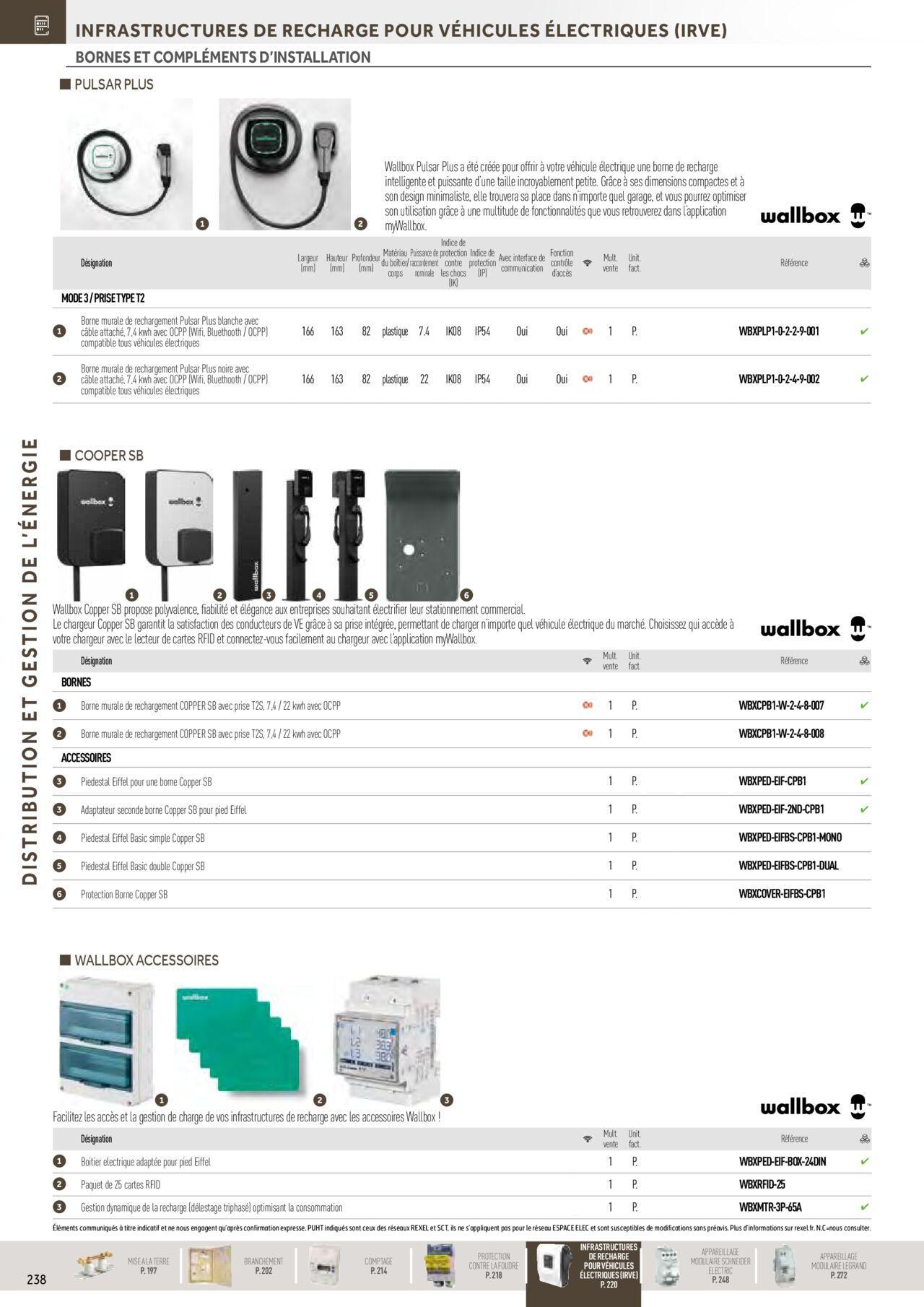 rexel - Rexel Distribution et Gestion de l'Energie à partir du 01/12/2023 - 31/12/2024 - page: 44