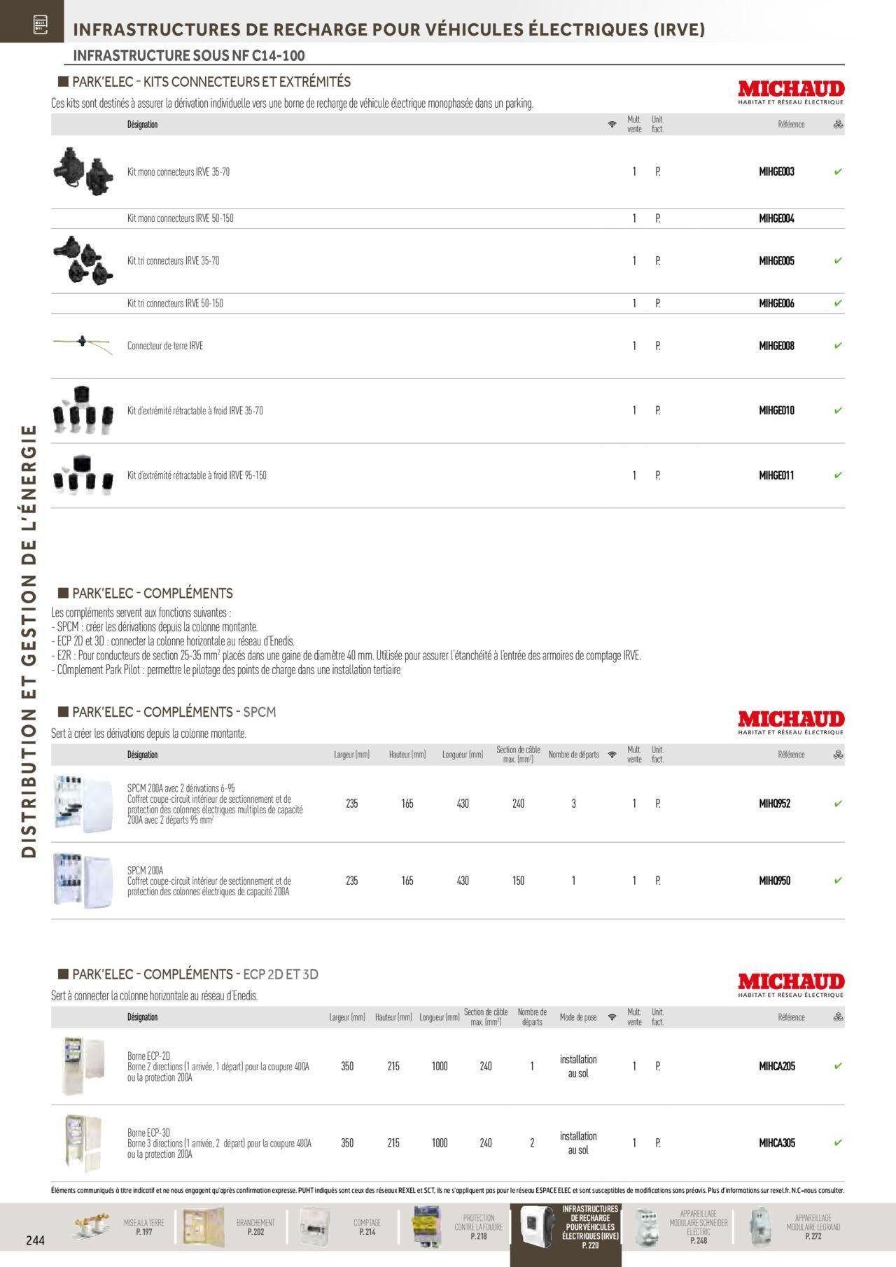 rexel - Rexel Distribution et Gestion de l'Energie à partir du 01/12/2023 - 31/12/2024 - page: 50