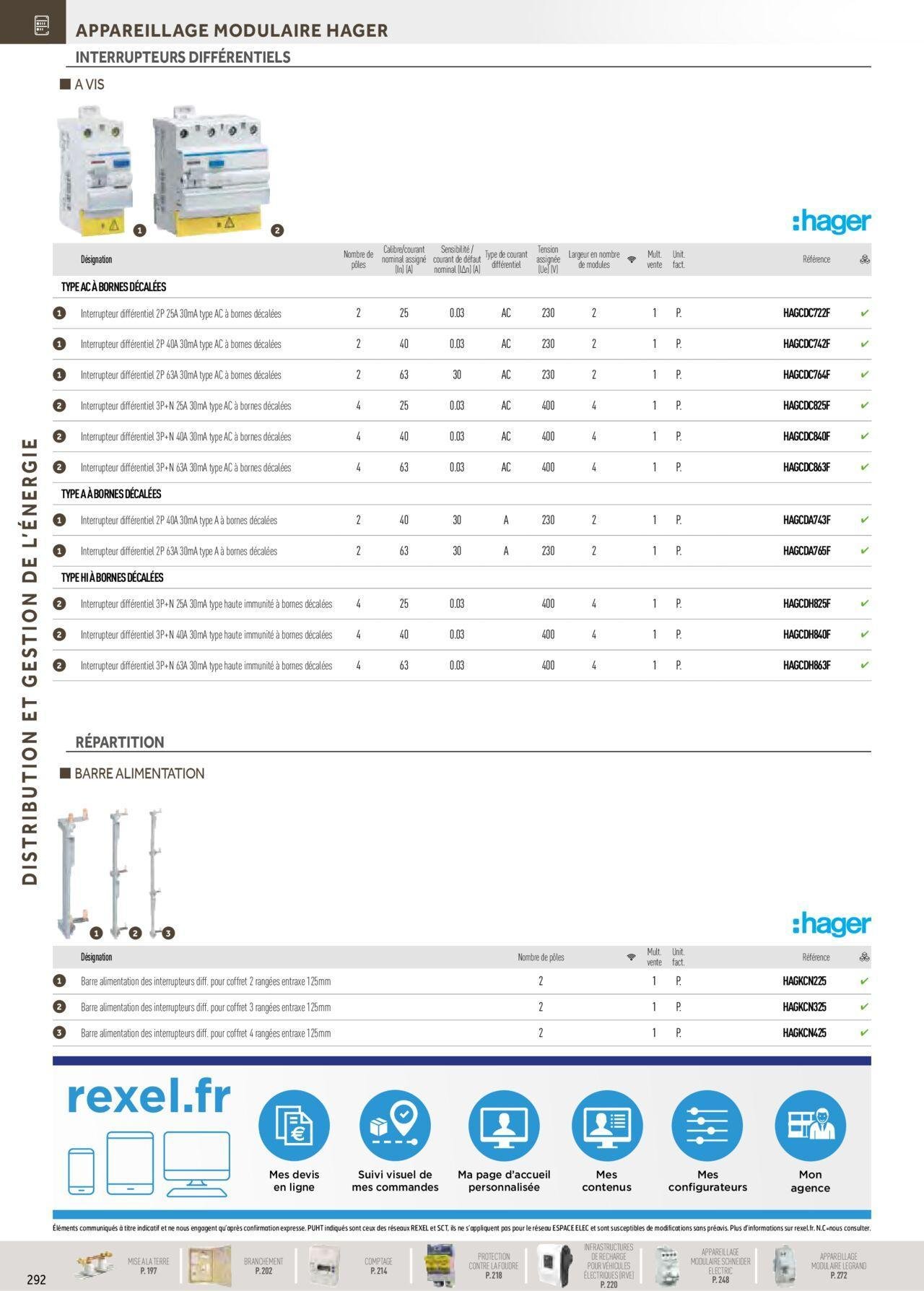 rexel - Rexel Distribution et Gestion de l'Energie à partir du 01/12/2023 - 31/12/2024 - page: 98