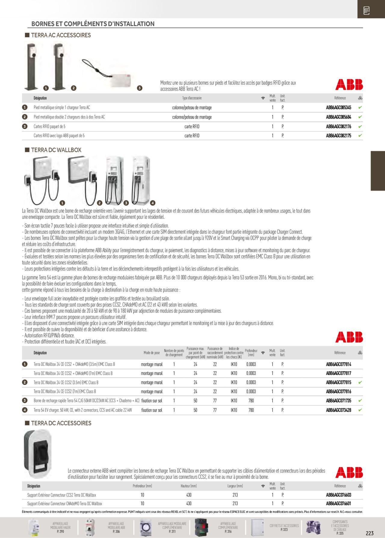 rexel - Rexel Distribution et Gestion de l'Energie à partir du 01/12/2023 - 31/12/2024 - page: 29