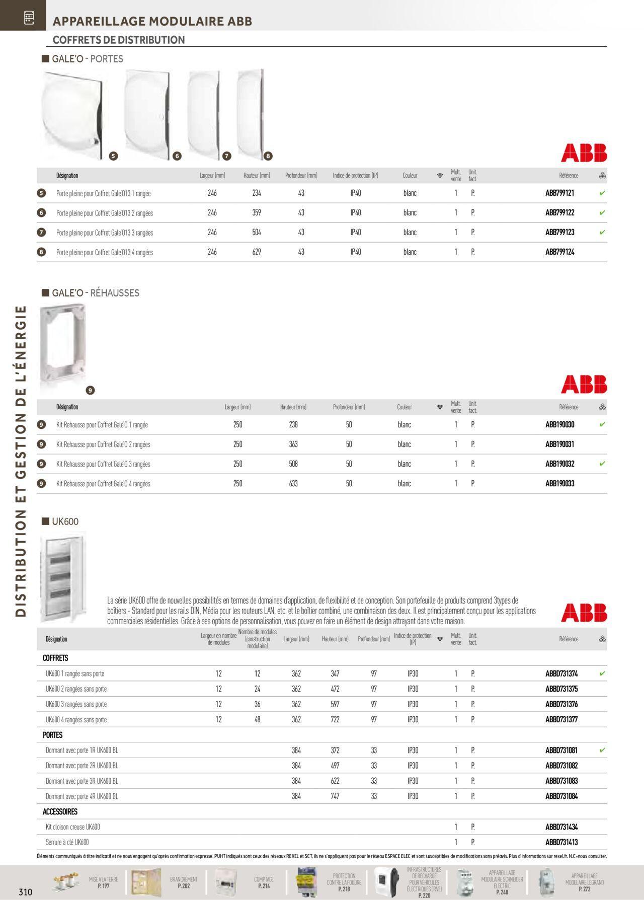 rexel - Rexel Distribution et Gestion de l'Energie à partir du 01/12/2023 - 31/12/2024 - page: 116