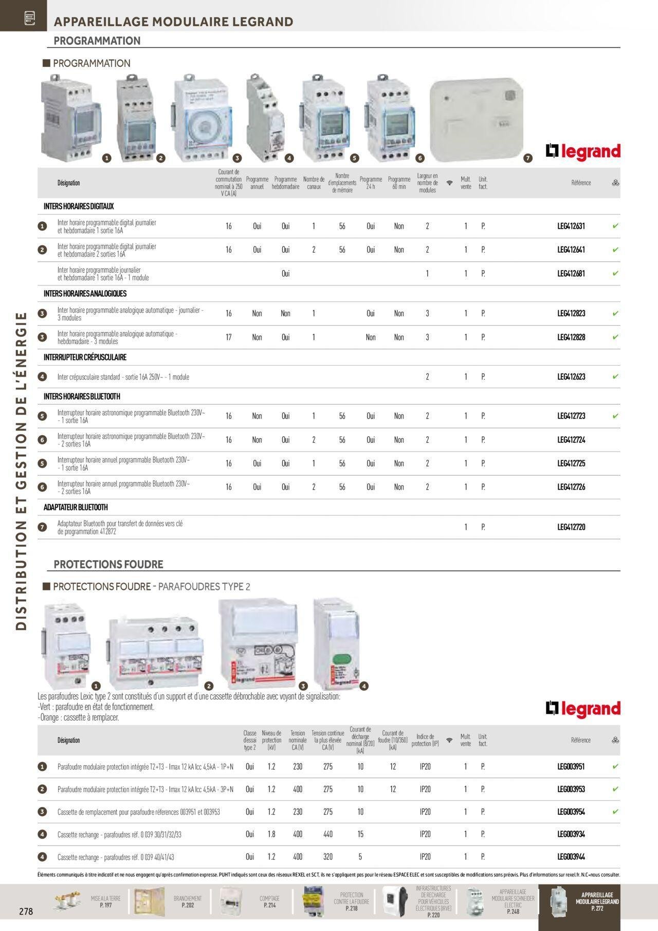 rexel - Rexel Distribution et Gestion de l'Energie à partir du 01/12/2023 - 31/12/2024 - page: 84