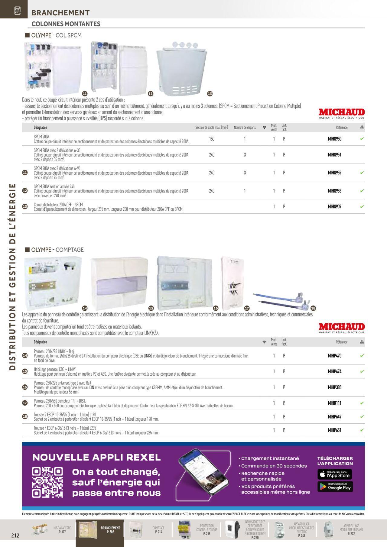 rexel - Rexel Distribution et Gestion de l'Energie à partir du 01/12/2023 - 31/12/2024 - page: 18