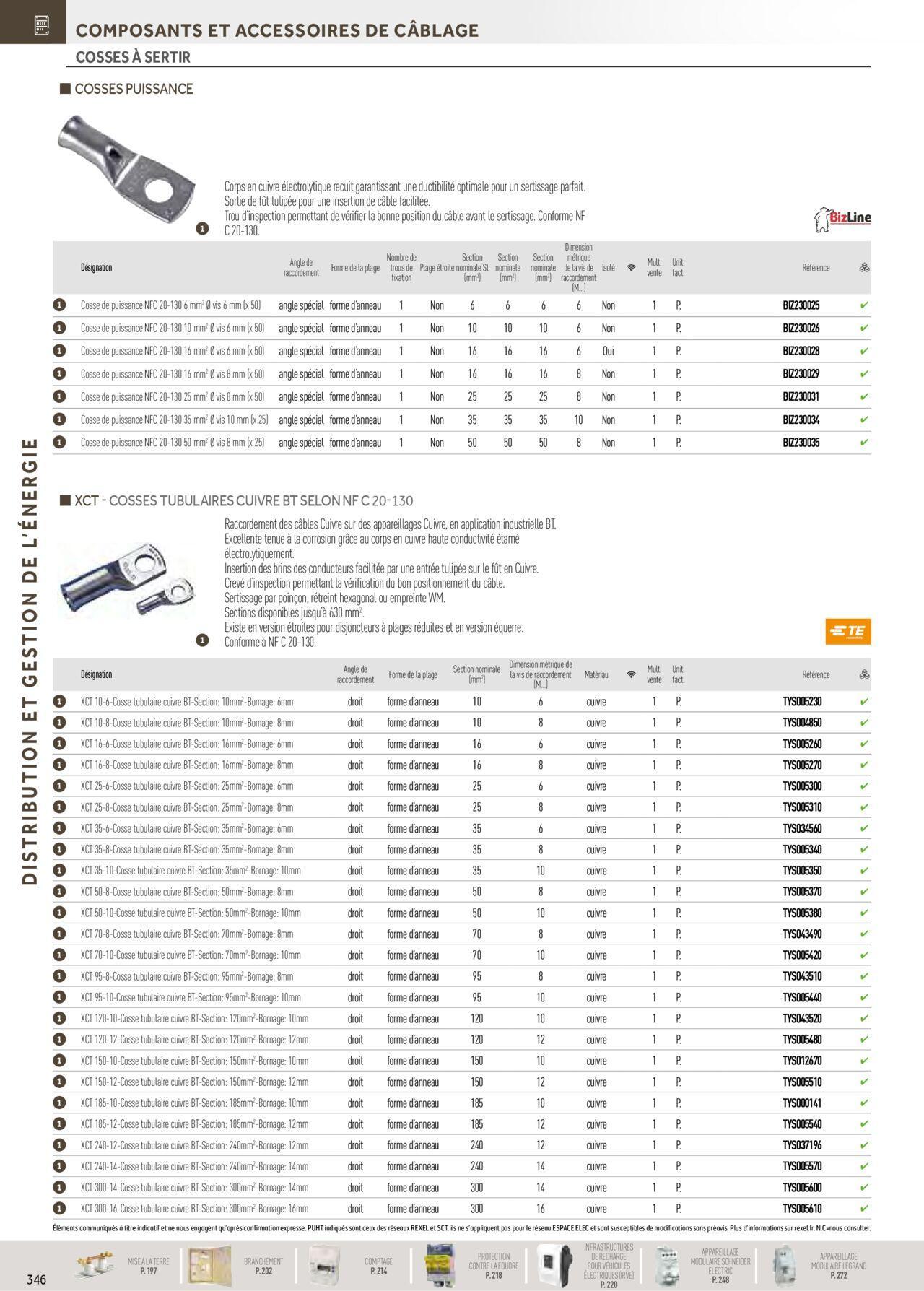 rexel - Rexel Distribution et Gestion de l'Energie à partir du 01/12/2023 - 31/12/2024 - page: 152