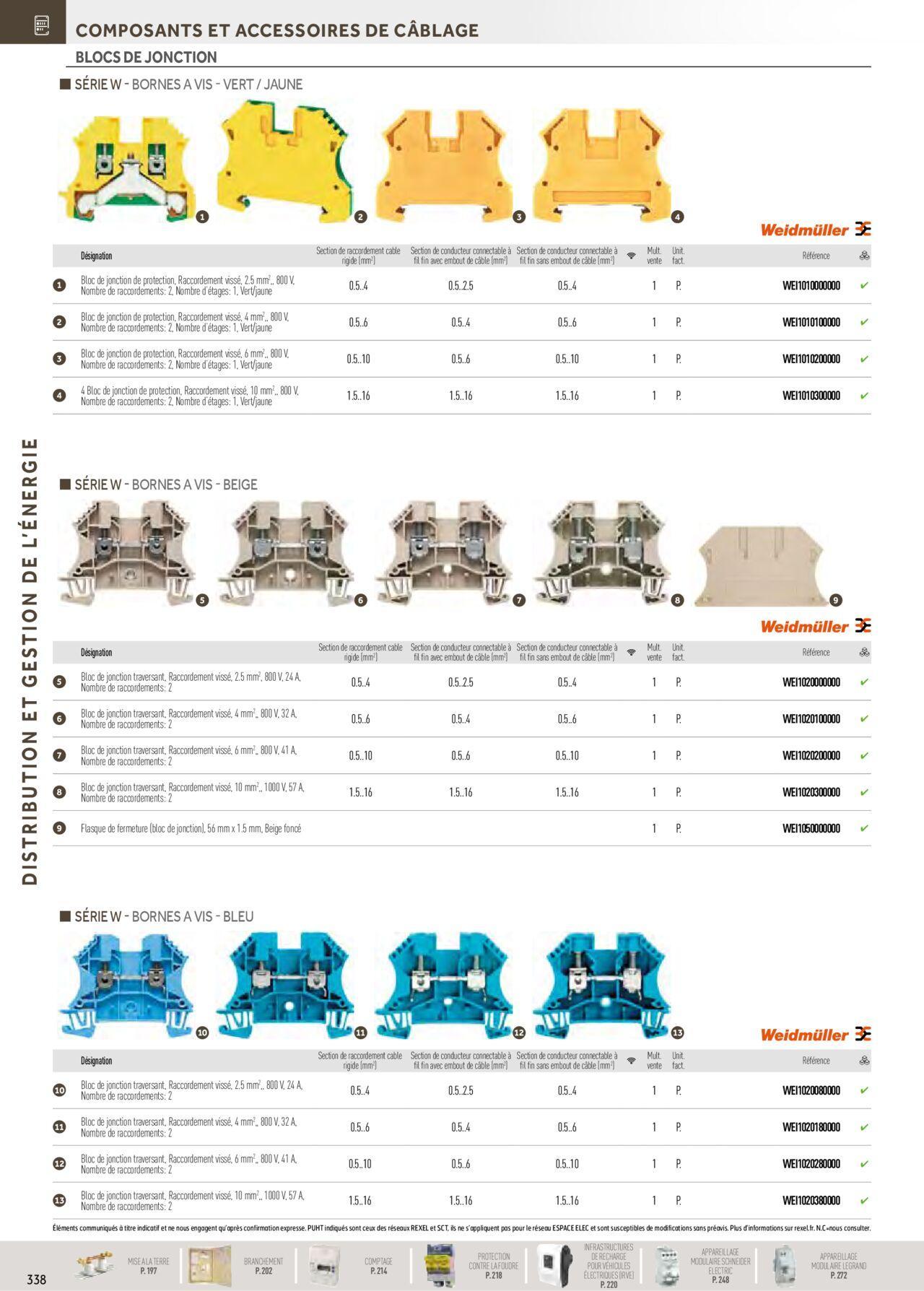 rexel - Rexel Distribution et Gestion de l'Energie à partir du 01/12/2023 - 31/12/2024 - page: 144