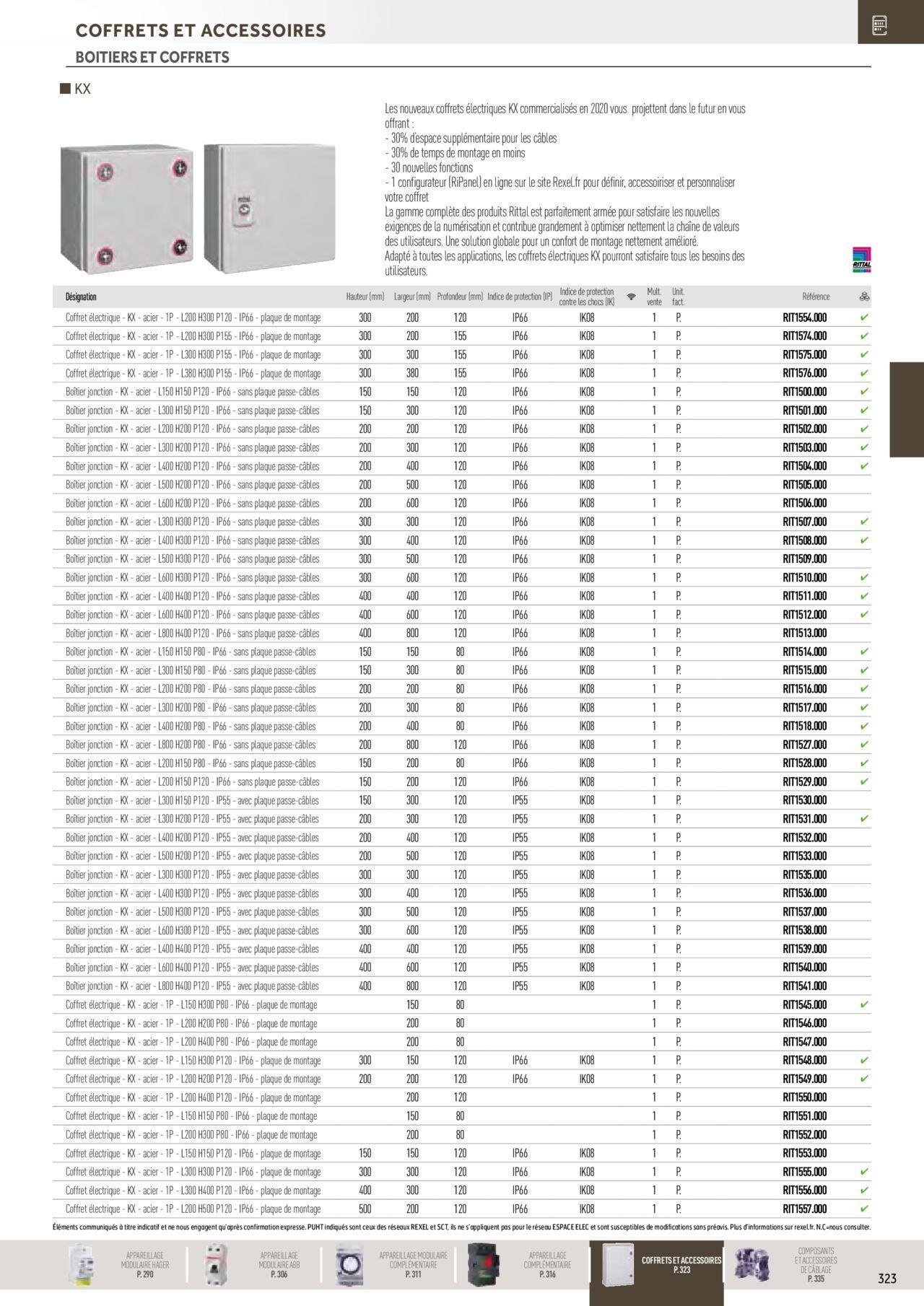 rexel - Rexel Distribution et Gestion de l'Energie à partir du 01/12/2023 - 31/12/2024 - page: 129