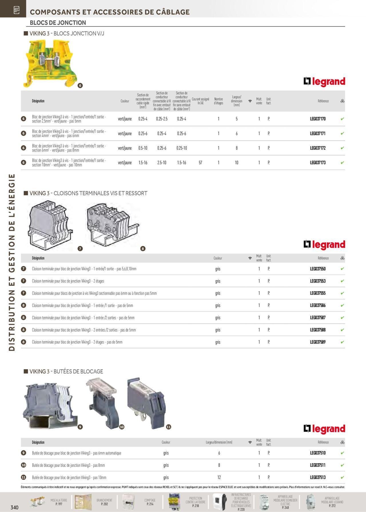 rexel - Rexel Distribution et Gestion de l'Energie à partir du 01/12/2023 - 31/12/2024 - page: 146