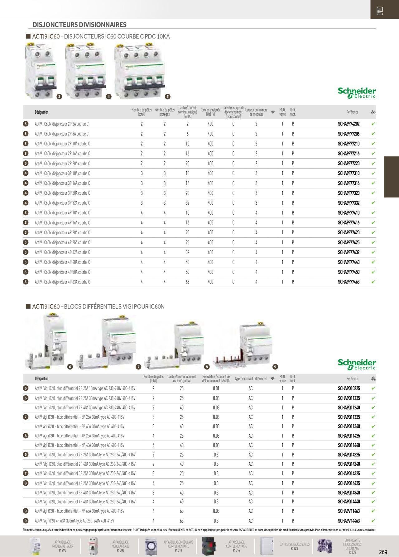 rexel - Rexel Distribution et Gestion de l'Energie à partir du 01/12/2023 - 31/12/2024 - page: 75