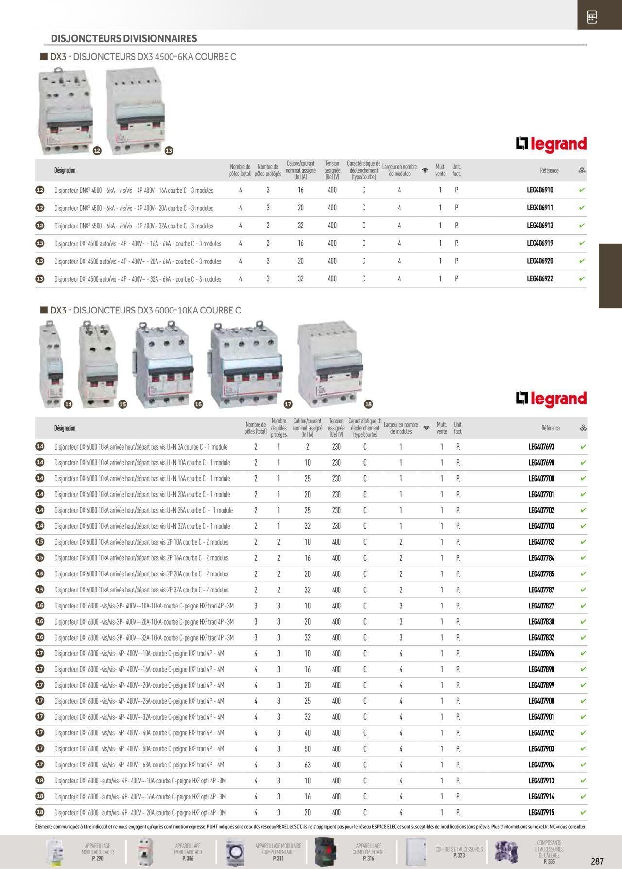 rexel - Rexel Distribution et Gestion de l'Energie à partir du 01/12/2023 - 31/12/2024 - page: 93