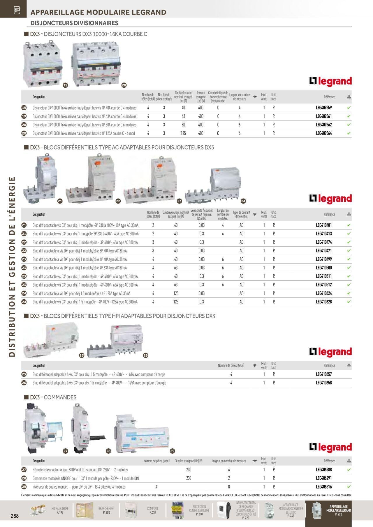 rexel - Rexel Distribution et Gestion de l'Energie à partir du 01/12/2023 - 31/12/2024 - page: 94