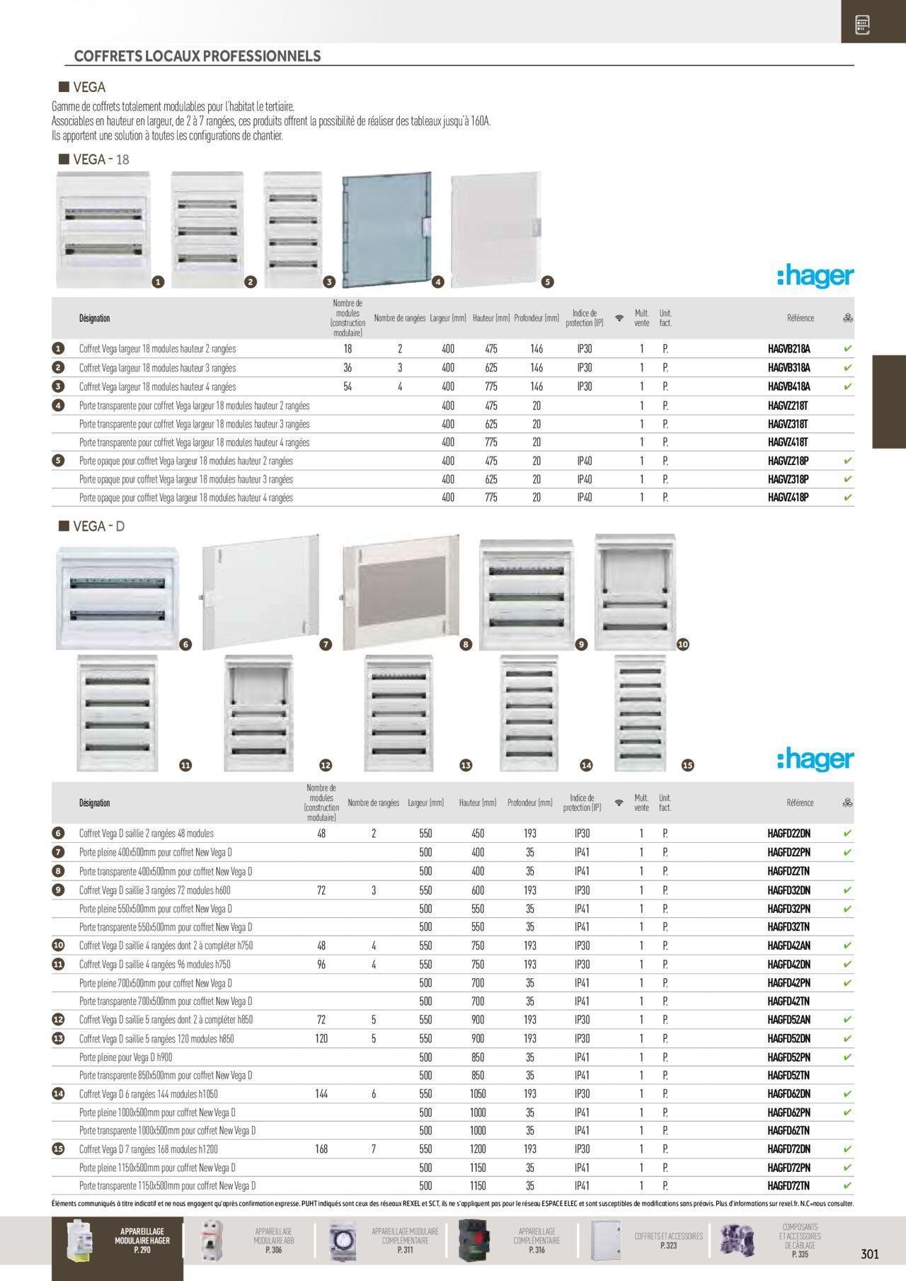 rexel - Rexel Distribution et Gestion de l'Energie à partir du 01/12/2023 - 31/12/2024 - page: 107