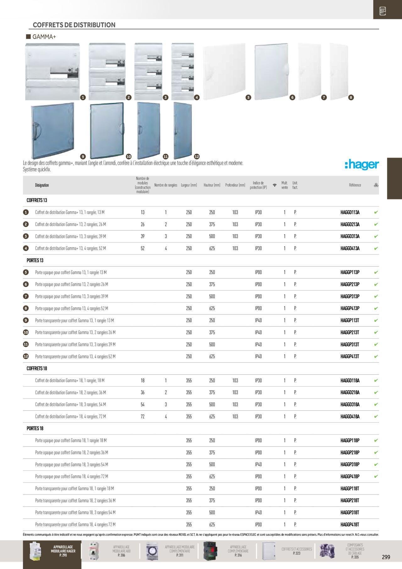 rexel - Rexel Distribution et Gestion de l'Energie à partir du 01/12/2023 - 31/12/2024 - page: 105