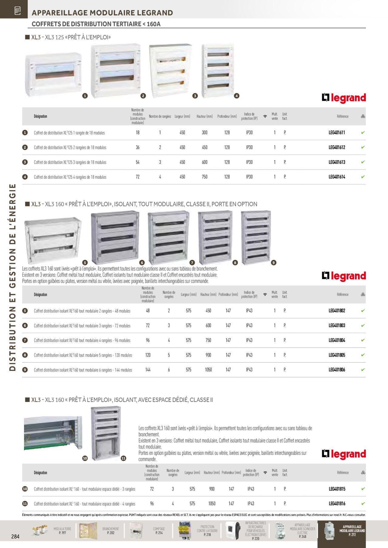 rexel - Rexel Distribution et Gestion de l'Energie à partir du 01/12/2023 - 31/12/2024 - page: 90