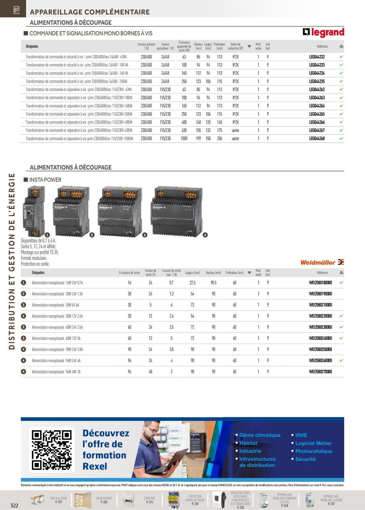 rexel - Rexel Distribution et Gestion de l'Energie à partir du 01/12/2023 - 31/12/2024 - page: 128