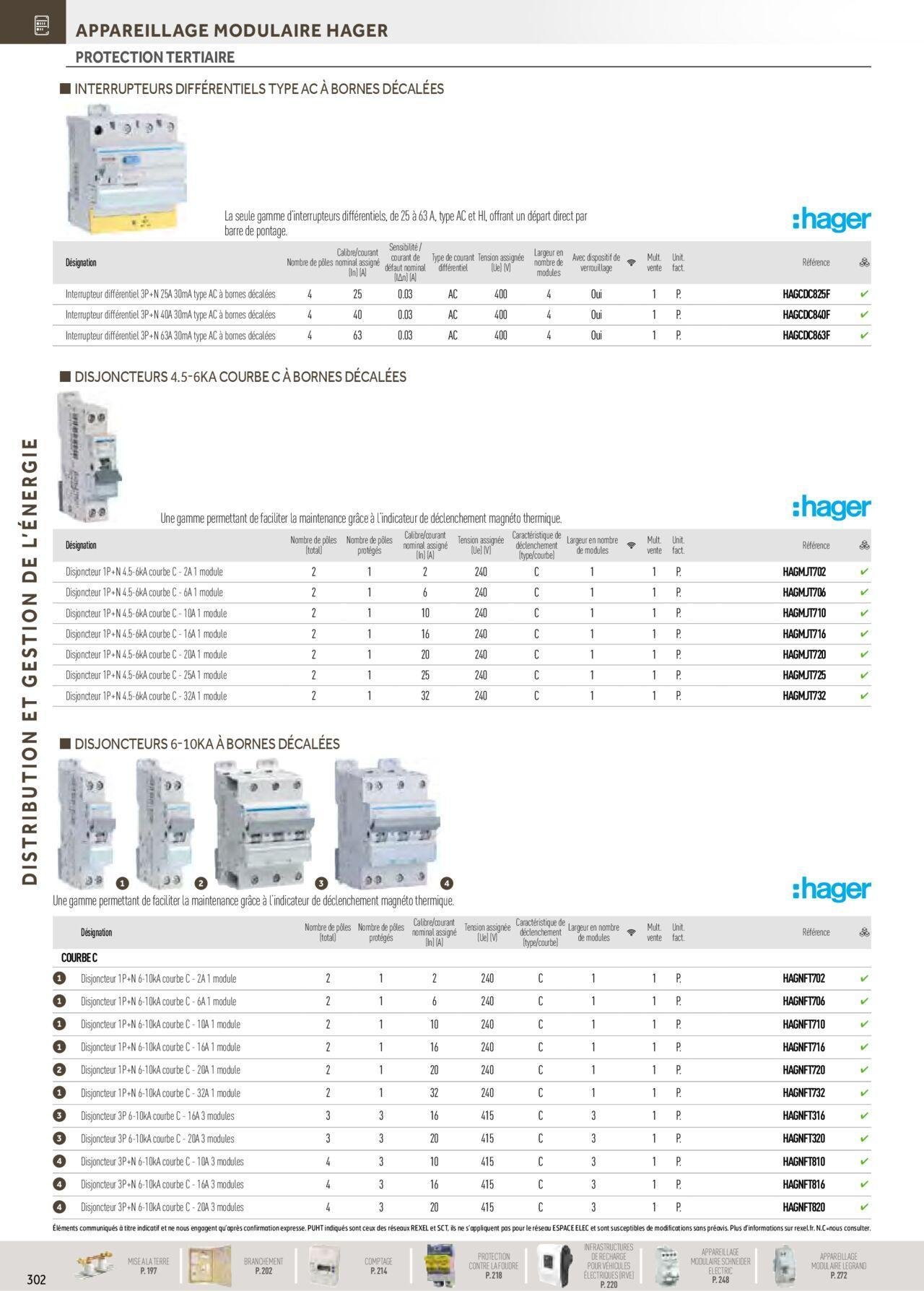 rexel - Rexel Distribution et Gestion de l'Energie à partir du 01/12/2023 - 31/12/2024 - page: 108