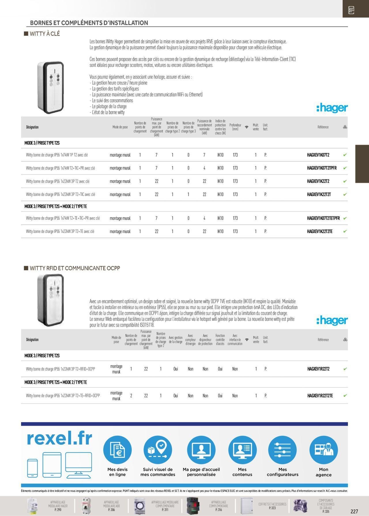 rexel - Rexel Distribution et Gestion de l'Energie à partir du 01/12/2023 - 31/12/2024 - page: 33