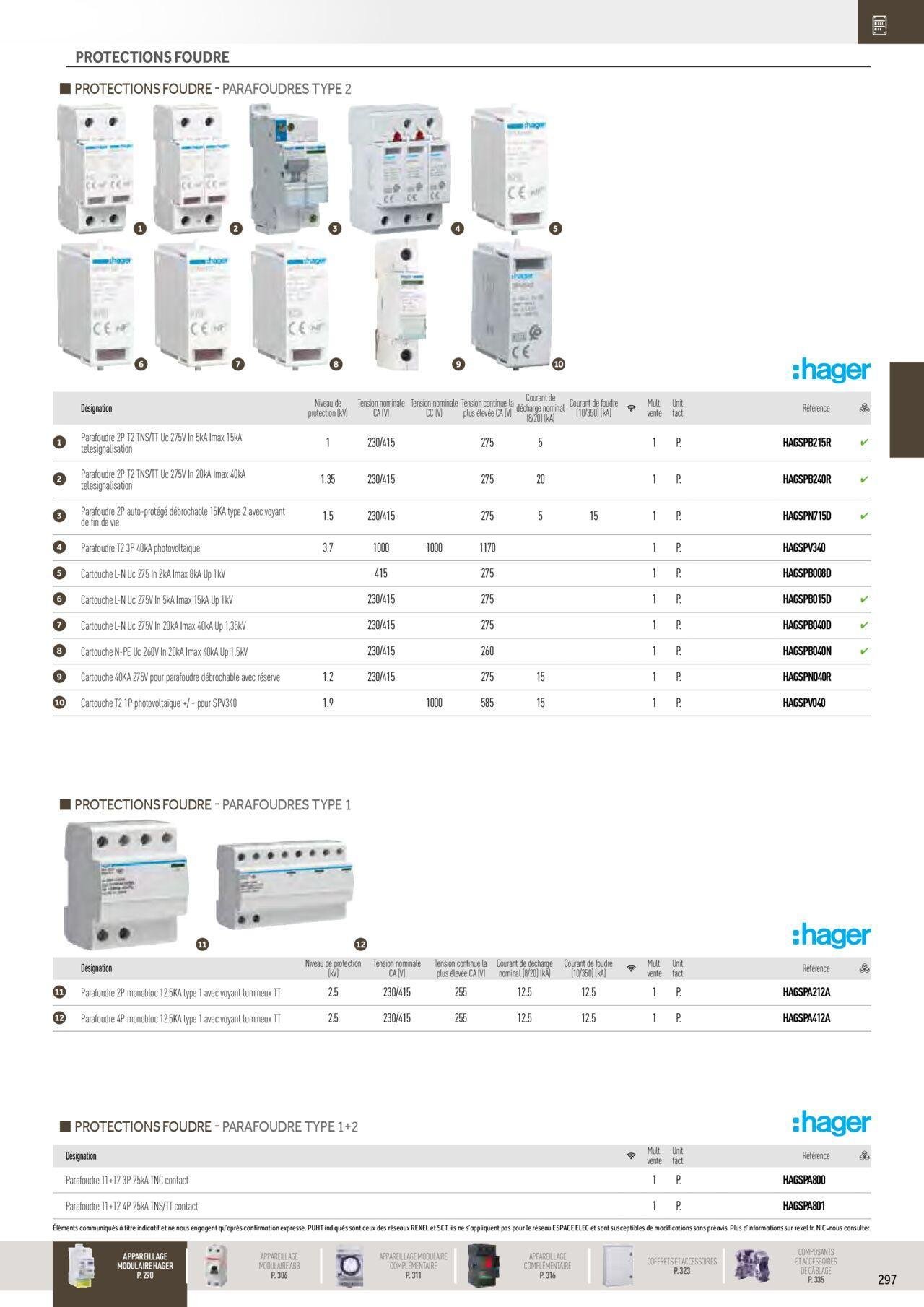 rexel - Rexel Distribution et Gestion de l'Energie à partir du 01/12/2023 - 31/12/2024 - page: 103