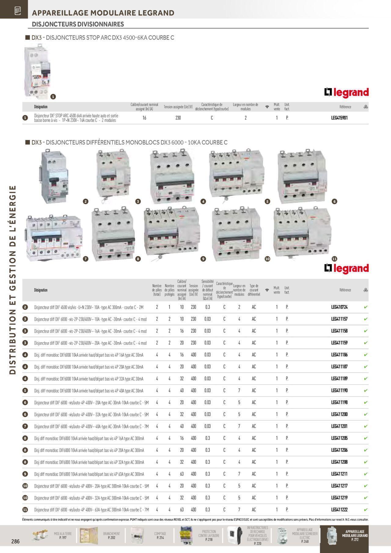 rexel - Rexel Distribution et Gestion de l'Energie à partir du 01/12/2023 - 31/12/2024 - page: 92