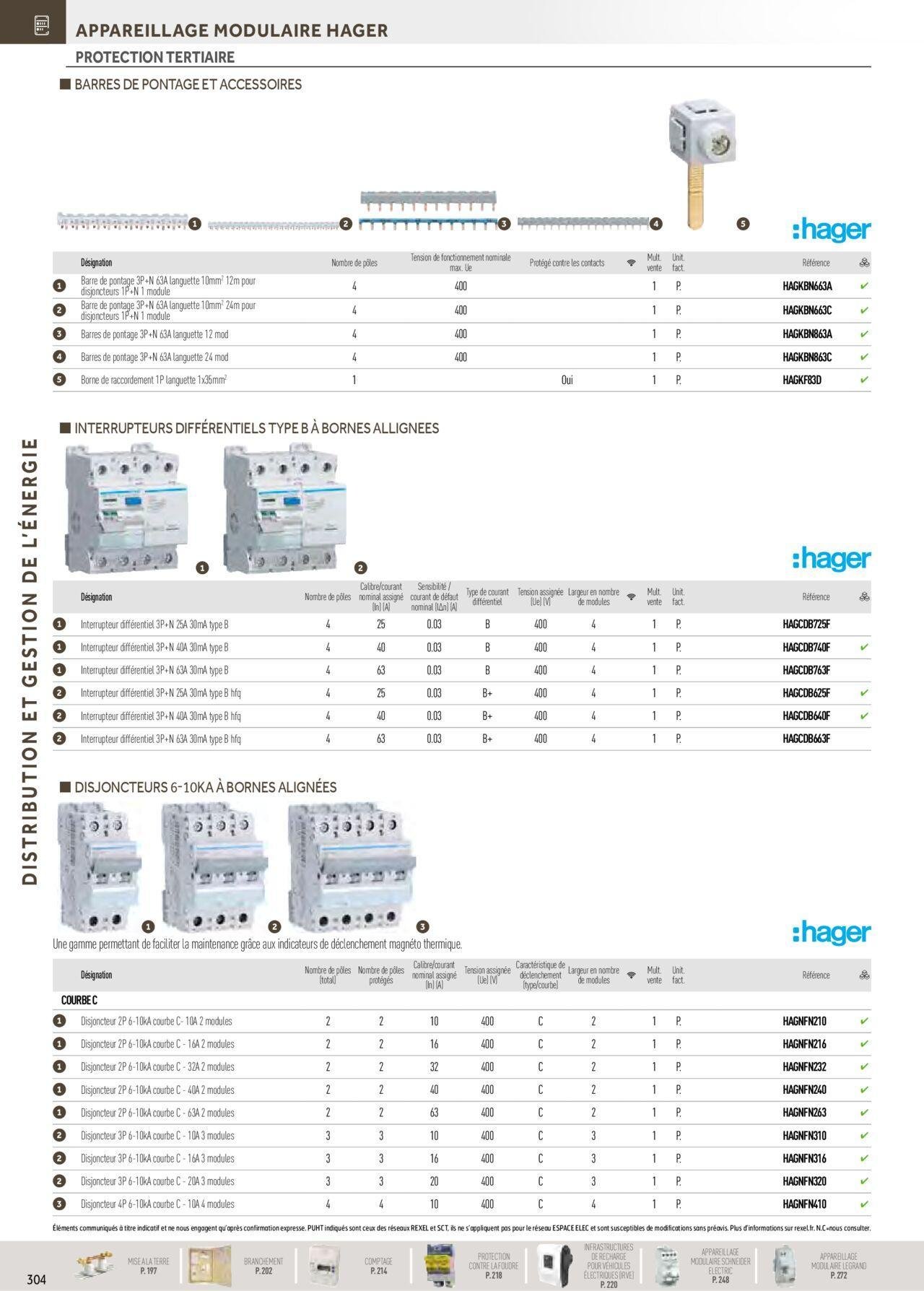 rexel - Rexel Distribution et Gestion de l'Energie à partir du 01/12/2023 - 31/12/2024 - page: 110