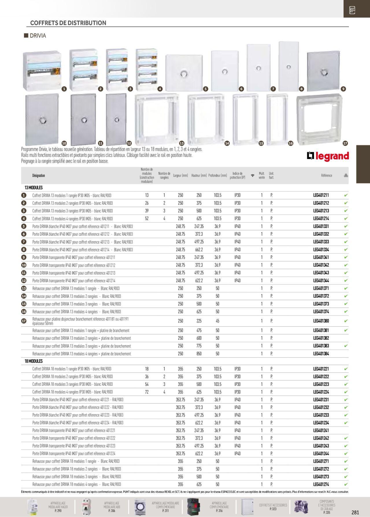 rexel - Rexel Distribution et Gestion de l'Energie à partir du 01/12/2023 - 31/12/2024 - page: 87