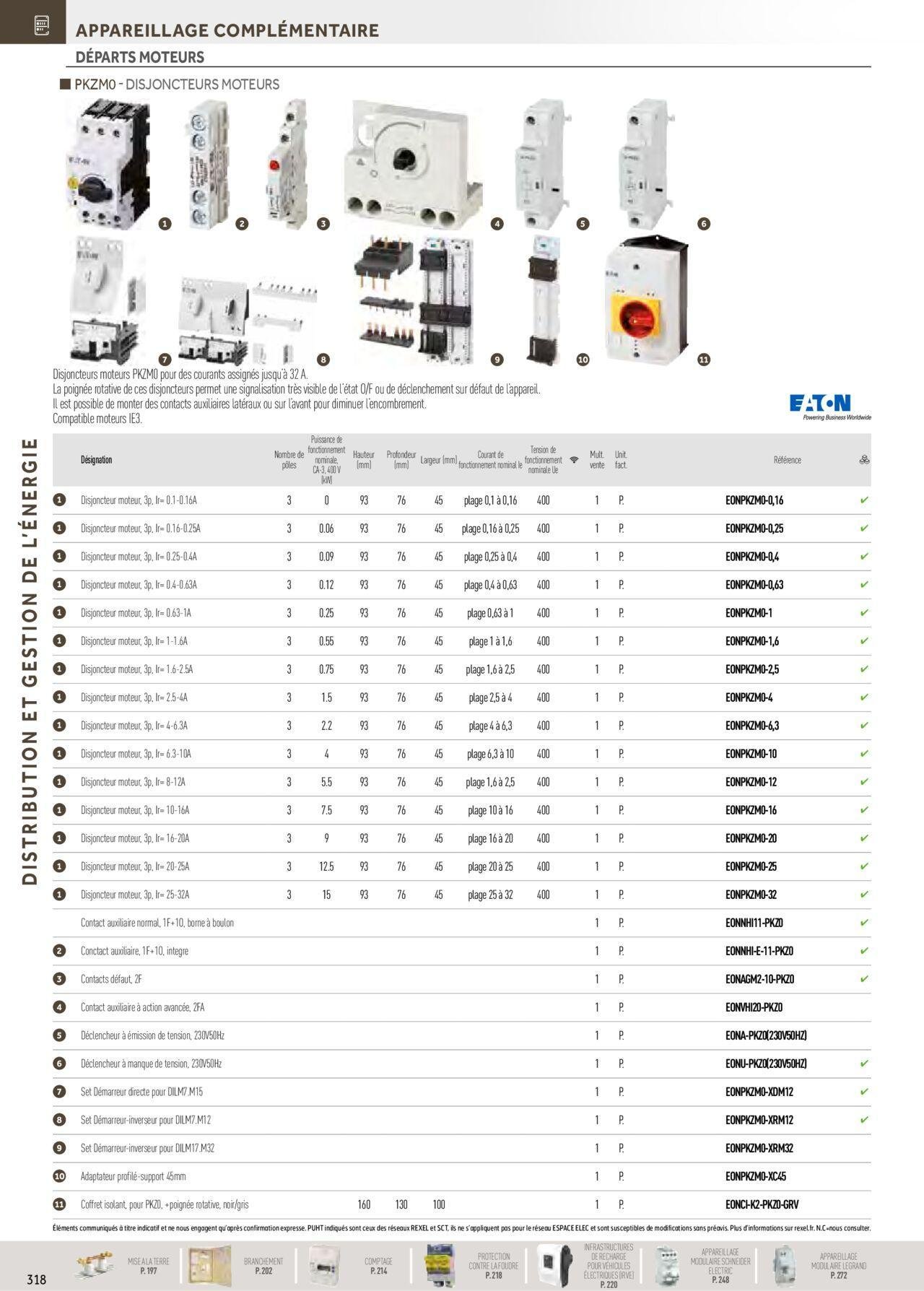 rexel - Rexel Distribution et Gestion de l'Energie à partir du 01/12/2023 - 31/12/2024 - page: 124