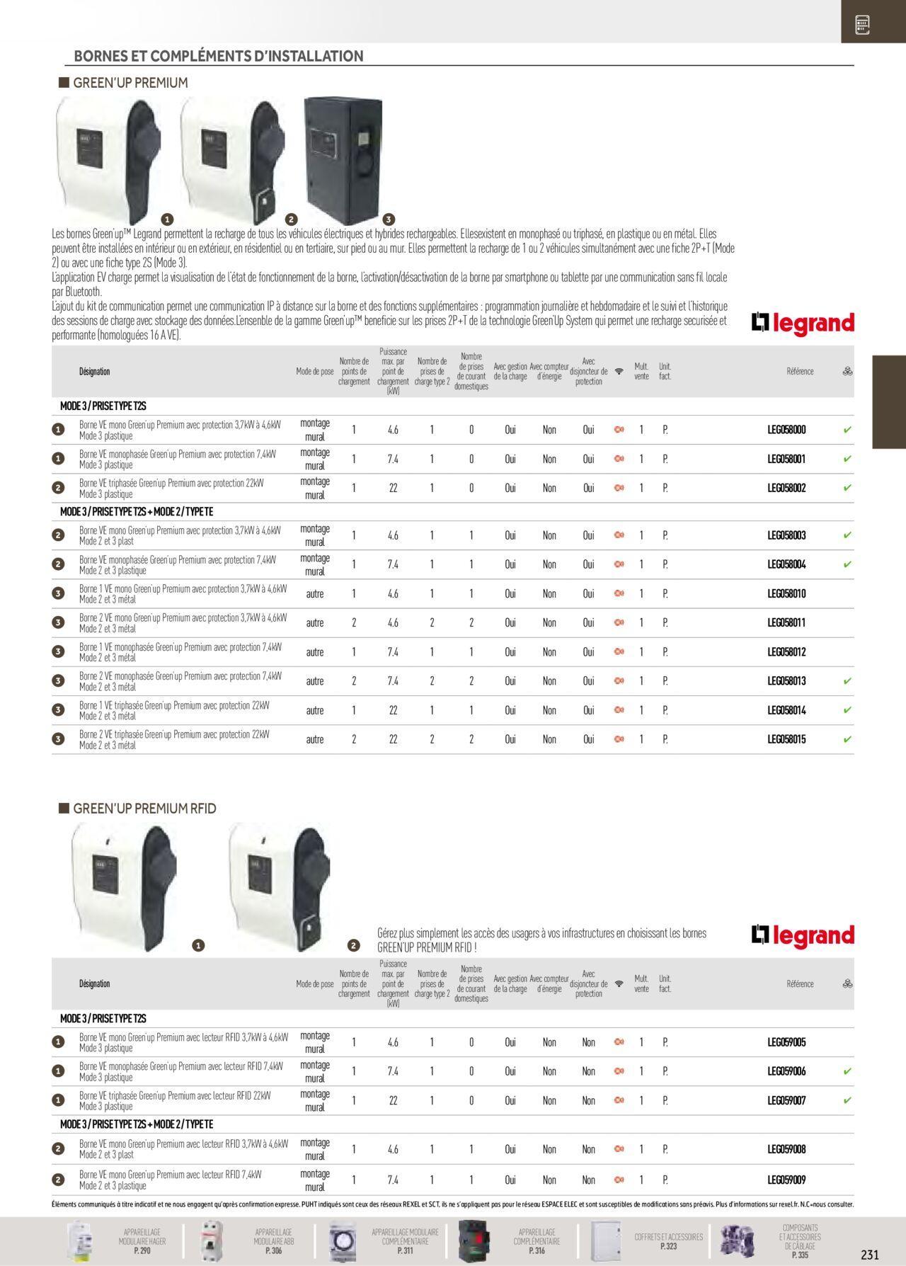 rexel - Rexel Distribution et Gestion de l'Energie à partir du 01/12/2023 - 31/12/2024 - page: 37