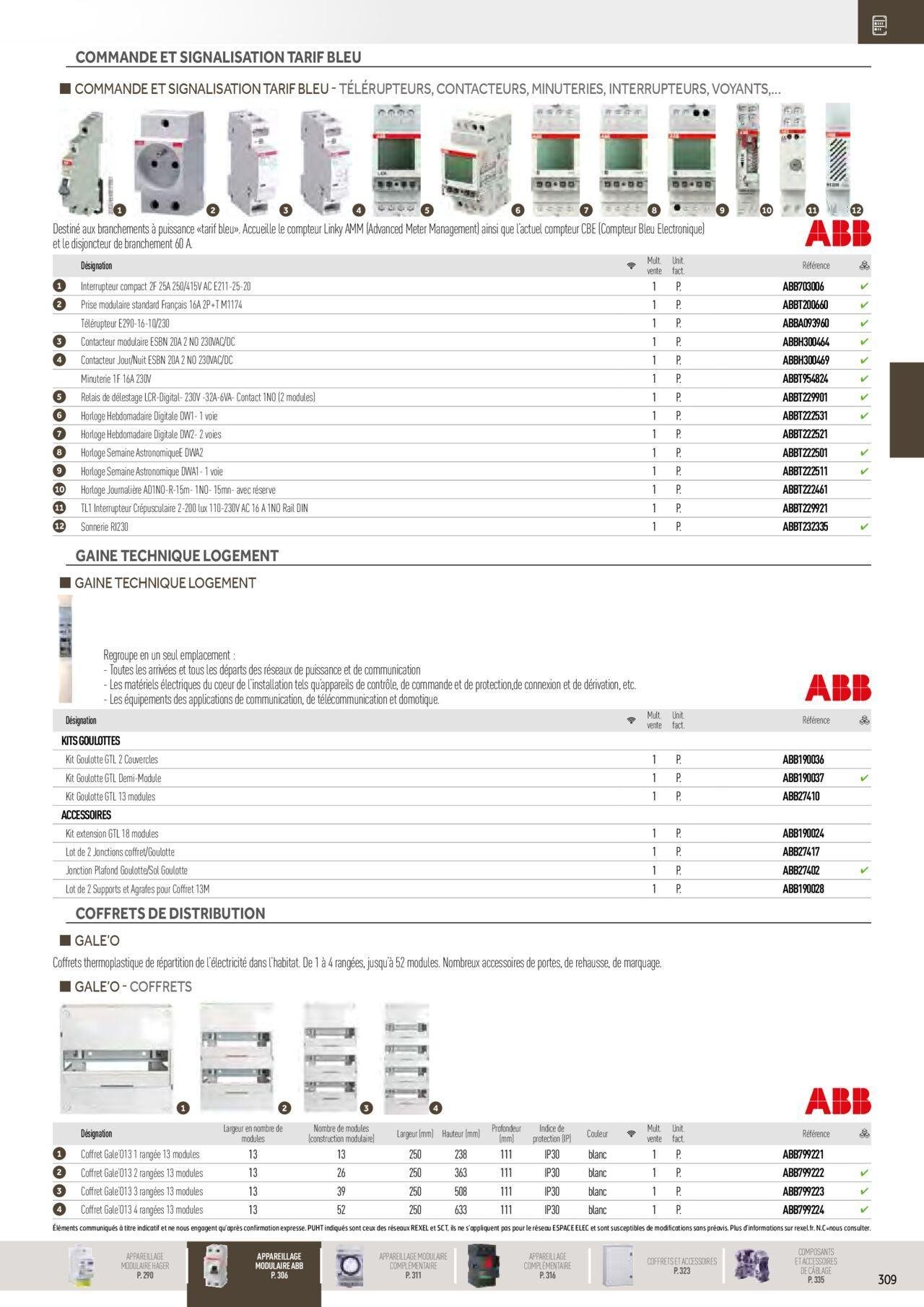 rexel - Rexel Distribution et Gestion de l'Energie à partir du 01/12/2023 - 31/12/2024 - page: 115