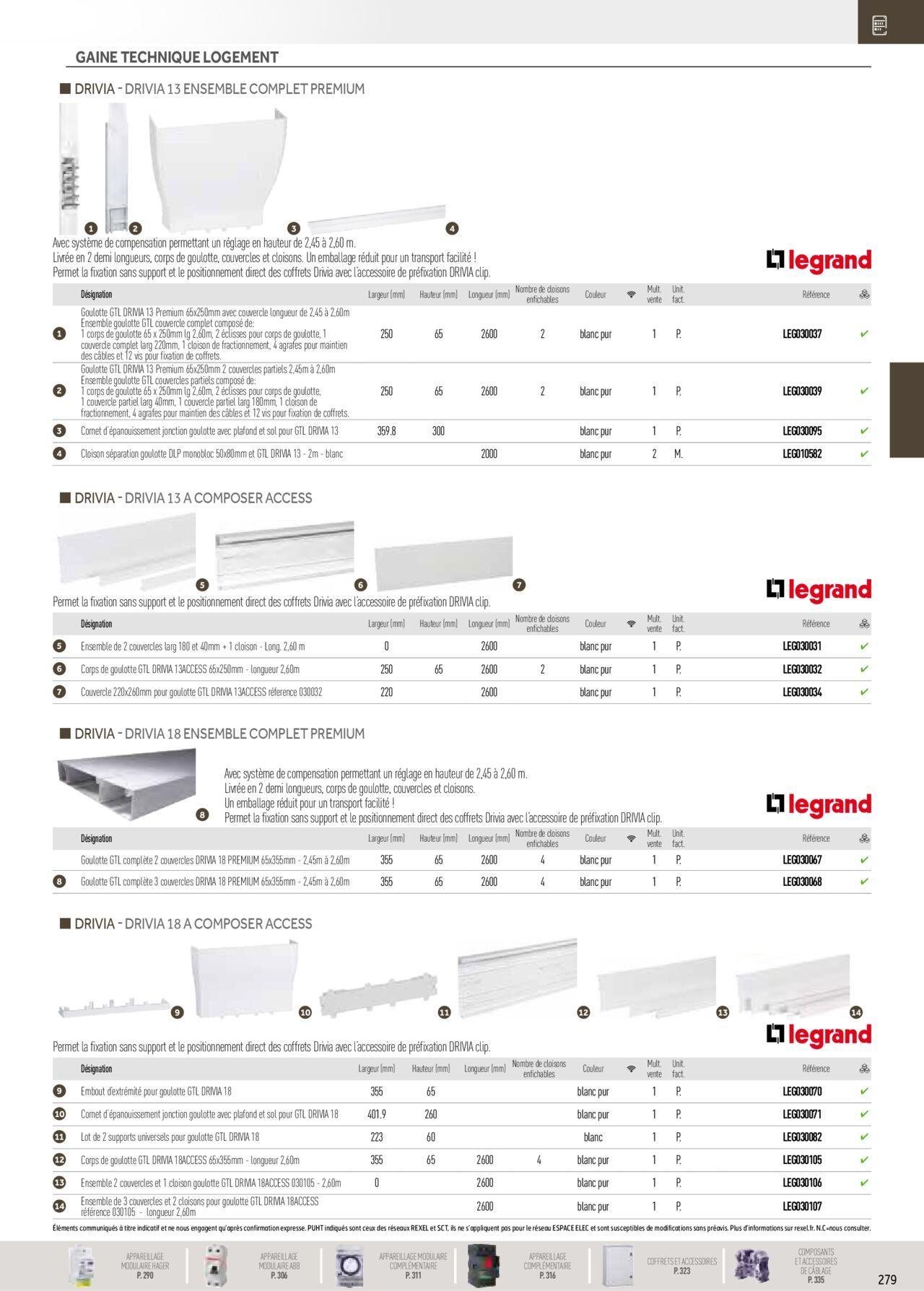 rexel - Rexel Distribution et Gestion de l'Energie à partir du 01/12/2023 - 31/12/2024 - page: 85