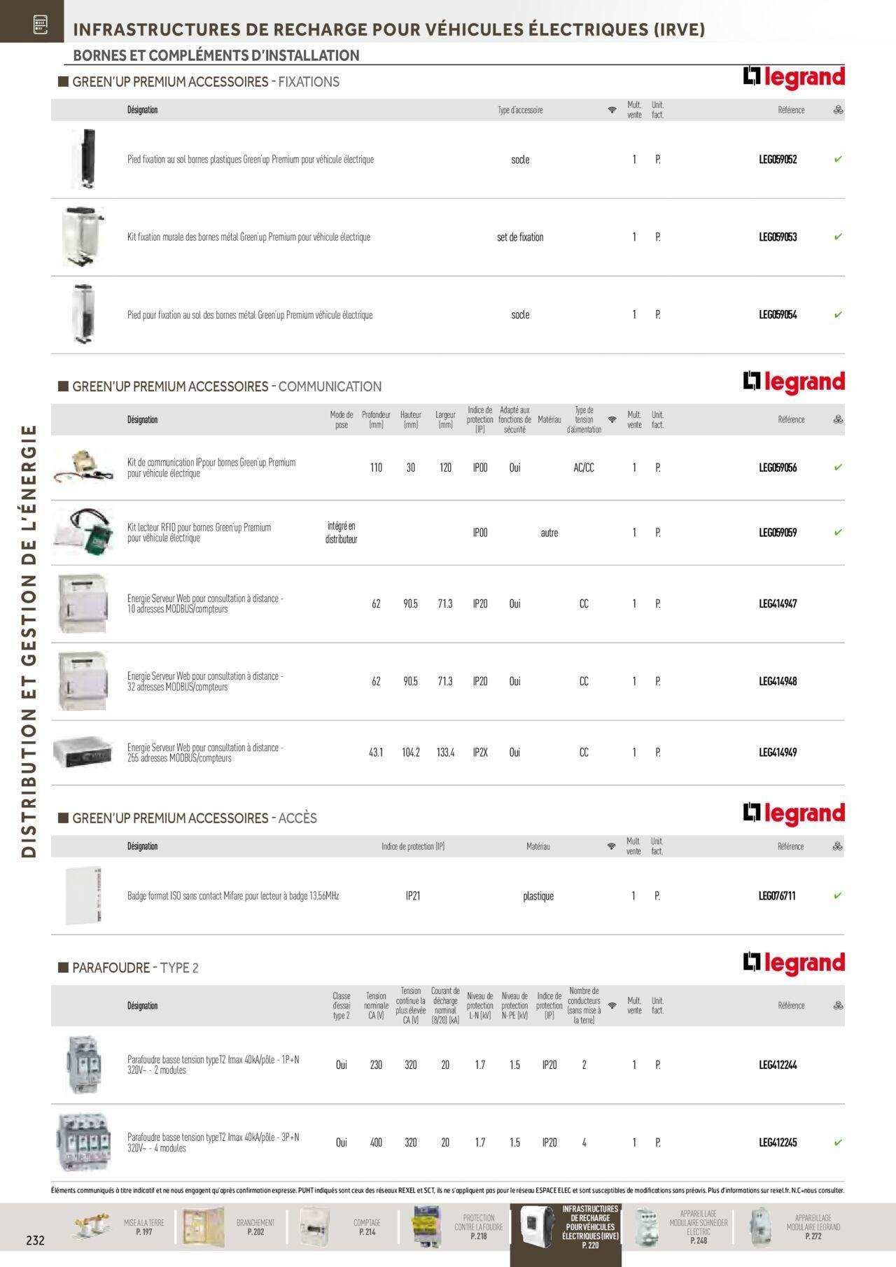 rexel - Rexel Distribution et Gestion de l'Energie à partir du 01/12/2023 - 31/12/2024 - page: 38