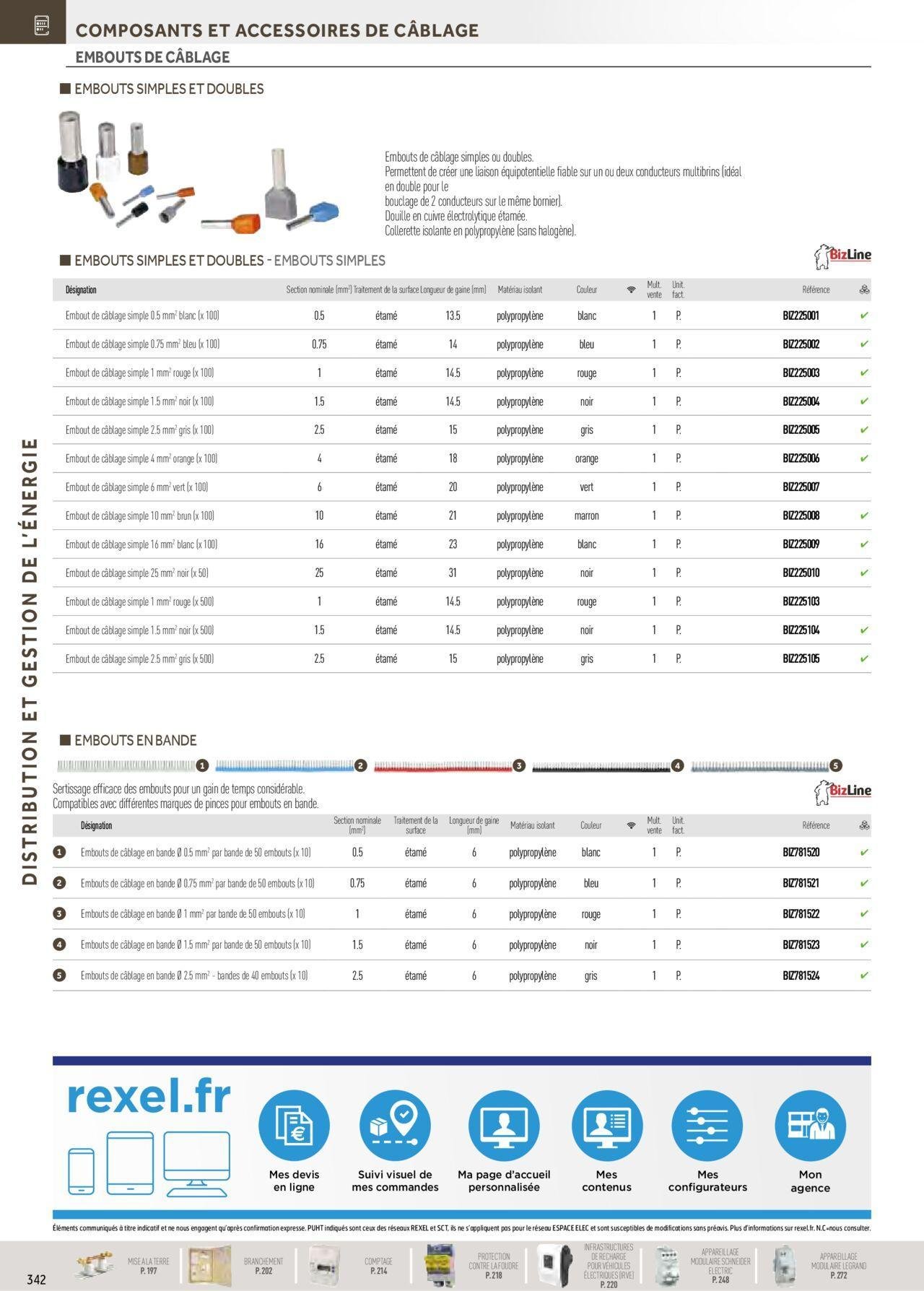 rexel - Rexel Distribution et Gestion de l'Energie à partir du 01/12/2023 - 31/12/2024 - page: 148