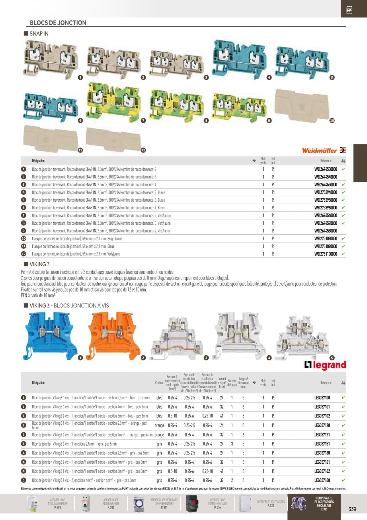 rexel - Rexel Distribution et Gestion de l'Energie à partir du 01/12/2023 - 31/12/2024 - page: 145