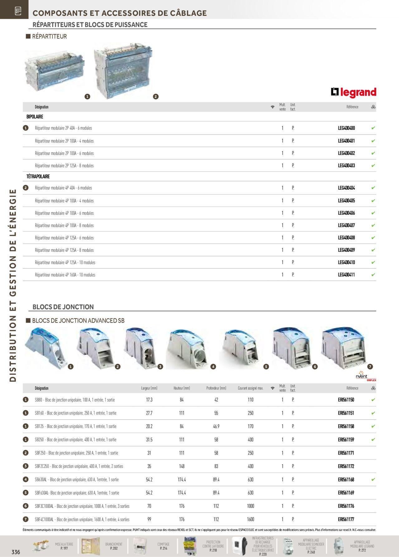 rexel - Rexel Distribution et Gestion de l'Energie à partir du 01/12/2023 - 31/12/2024 - page: 142